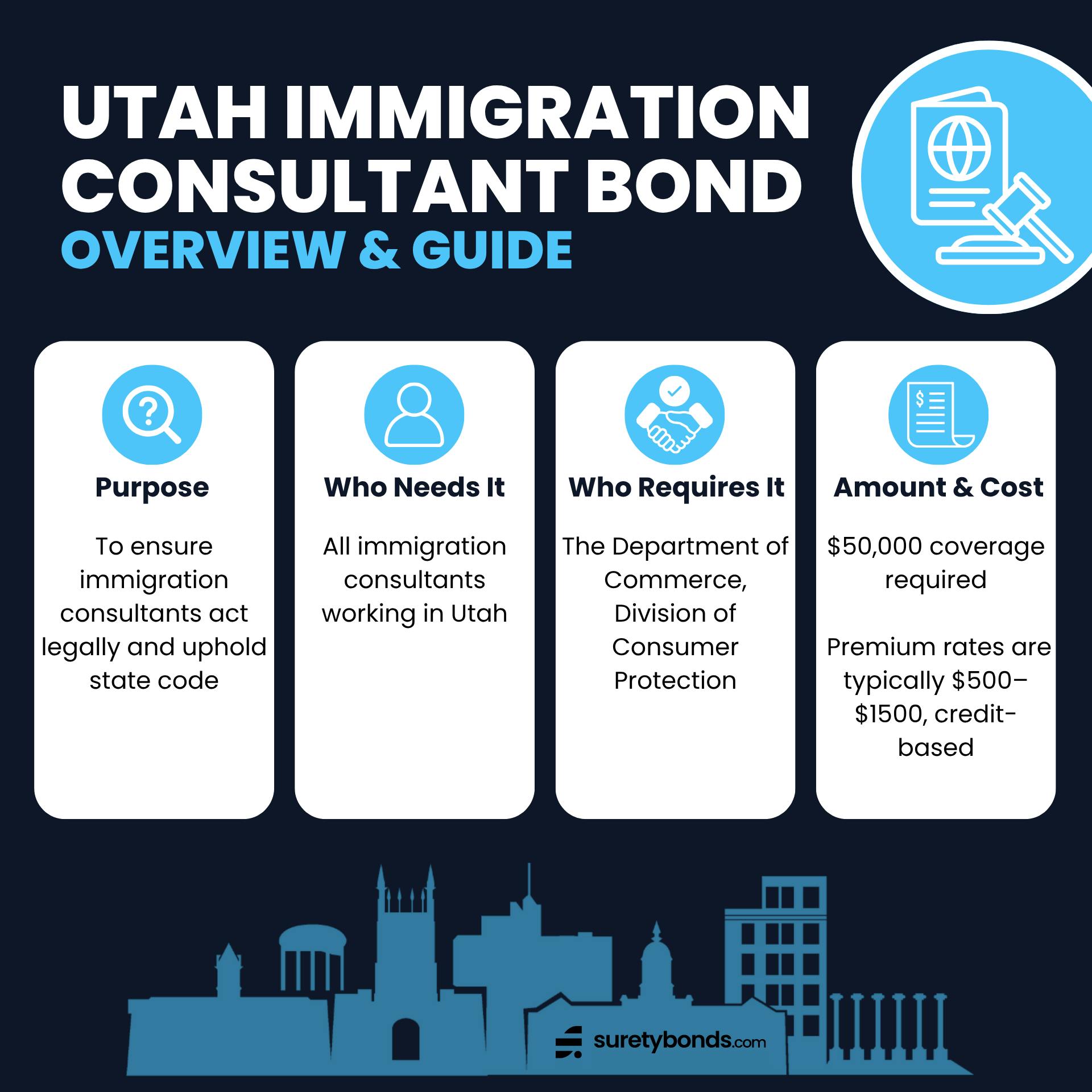Utah Immigration Consultant Bond