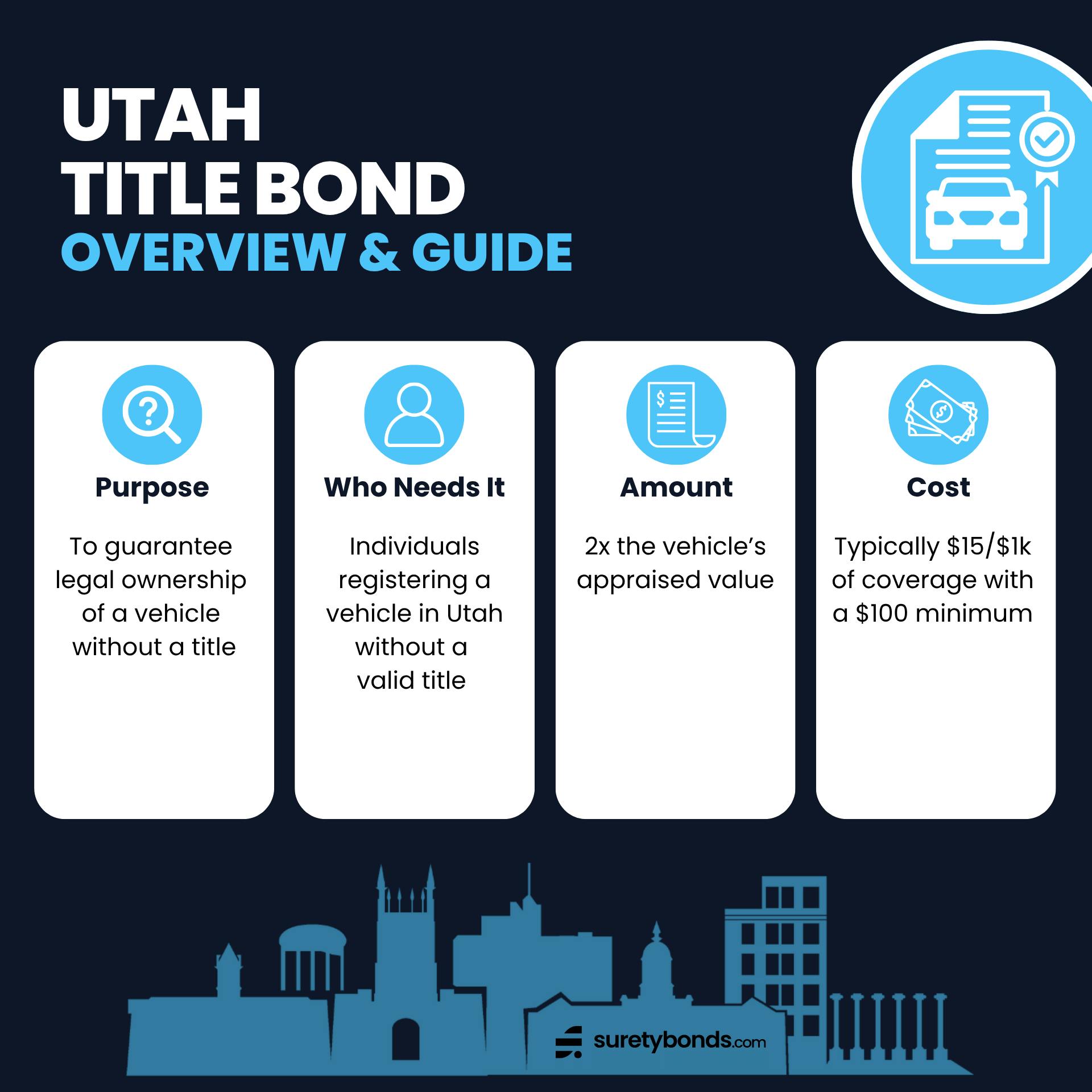 Utah  Title Bond