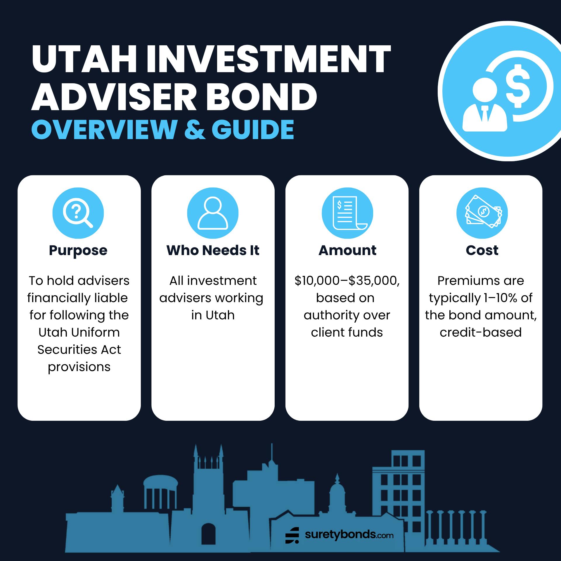 Utah Investment Adviser Bond