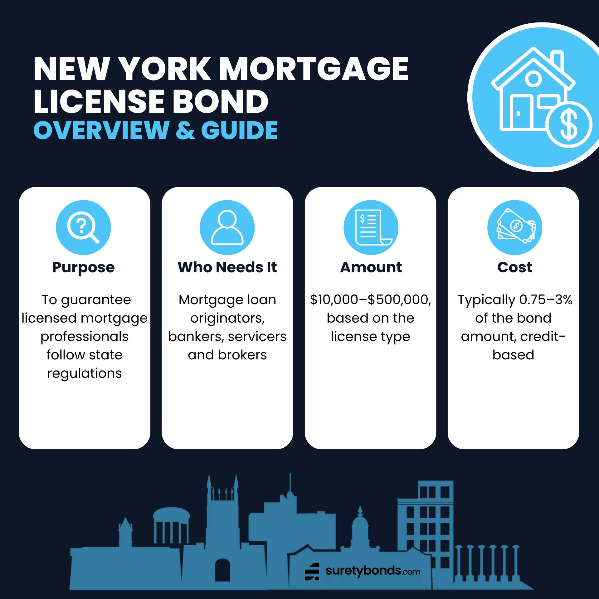 New York Mortgage License Bond
