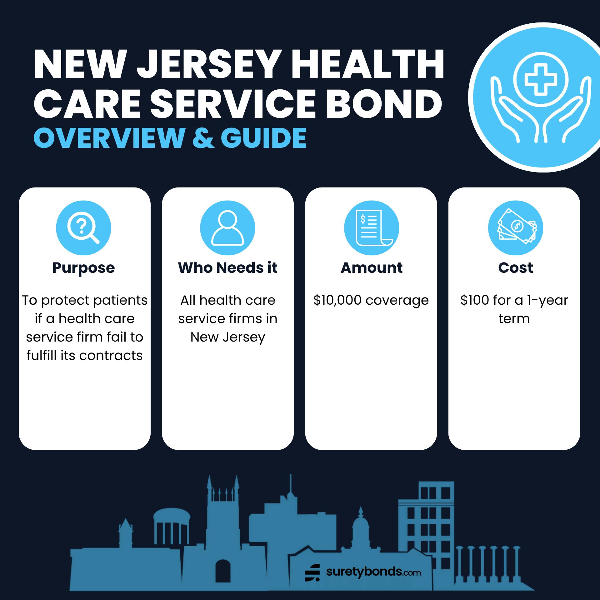 New Jersey Health Care Service Bond