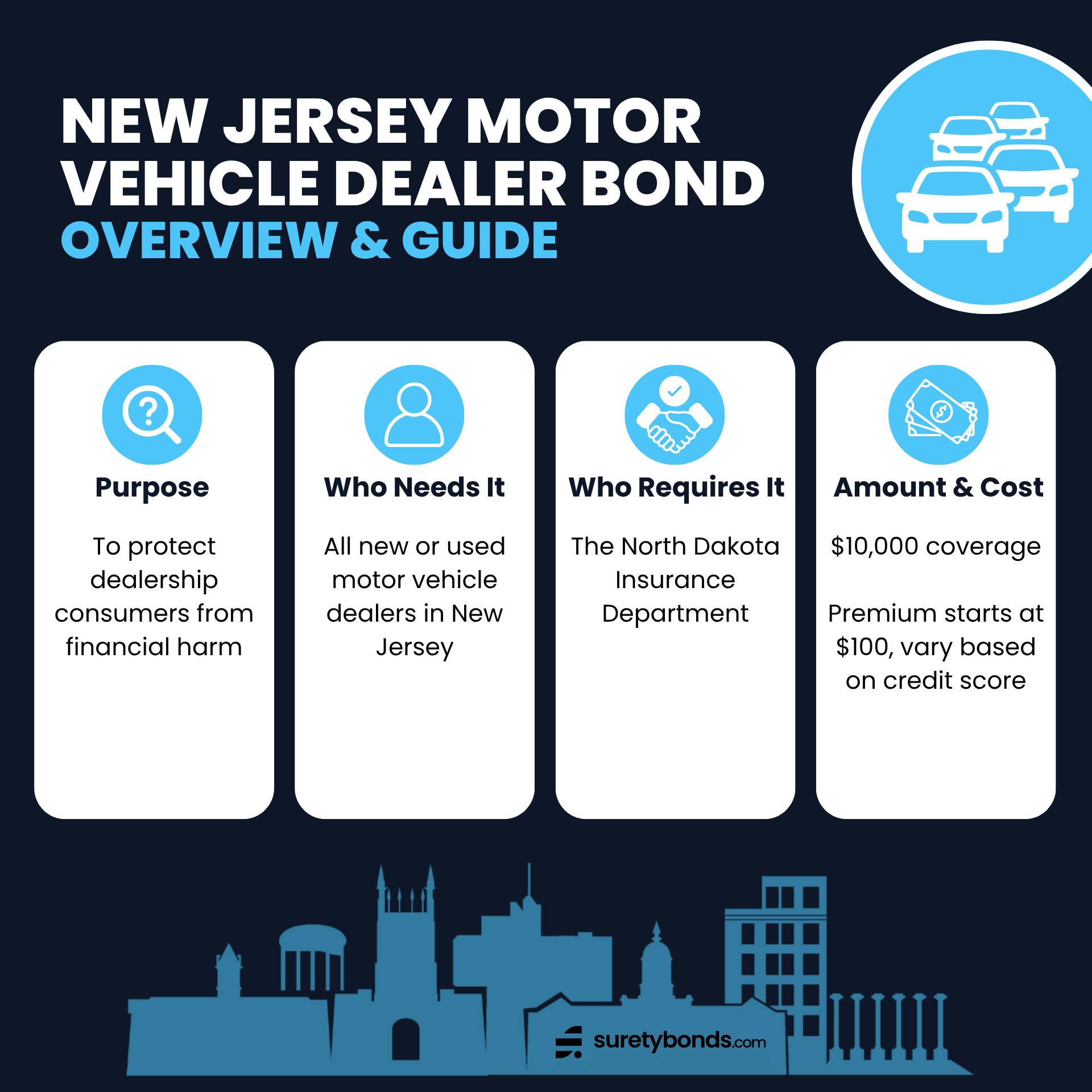 New Jersey New or Used Motor Vehicle Dealer or Leasing Company Bond