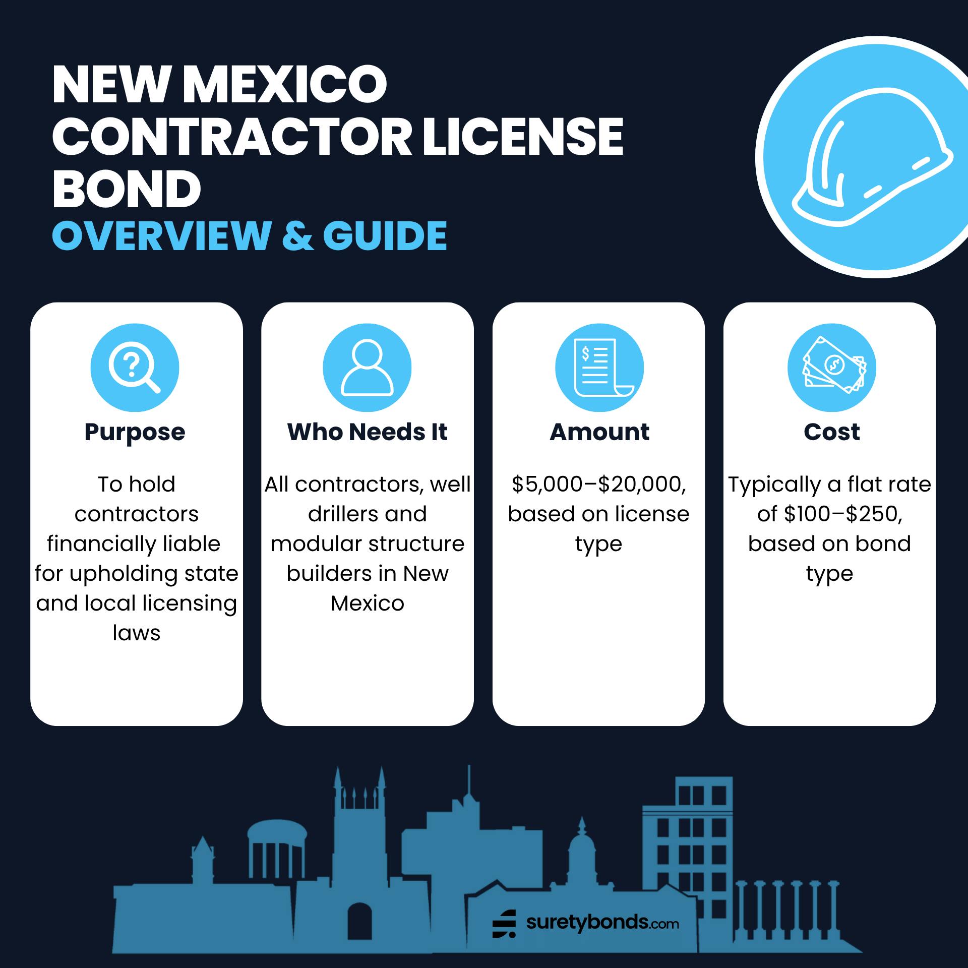 New Mexico Contractor License Bond