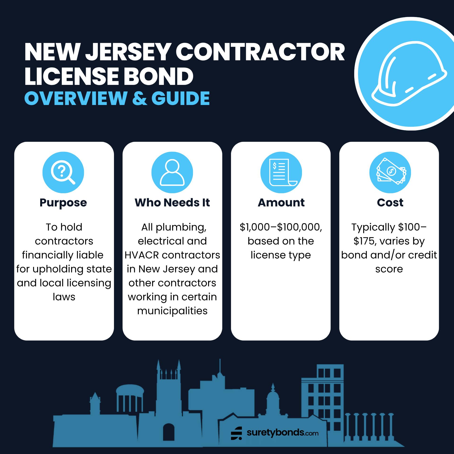 New Jersey Contractor License Bond