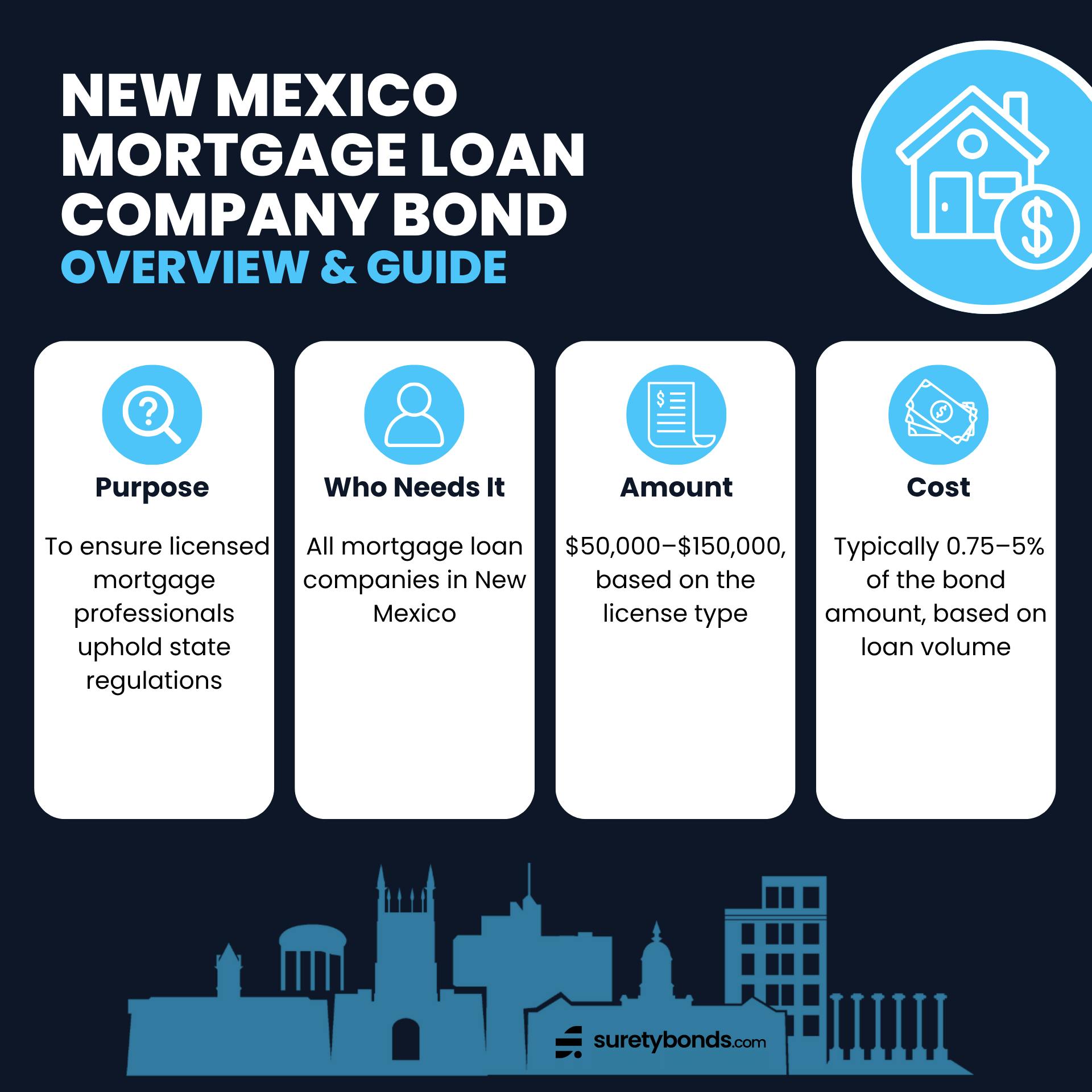 New Mexico Mortgage Loan Company Corporate Bond