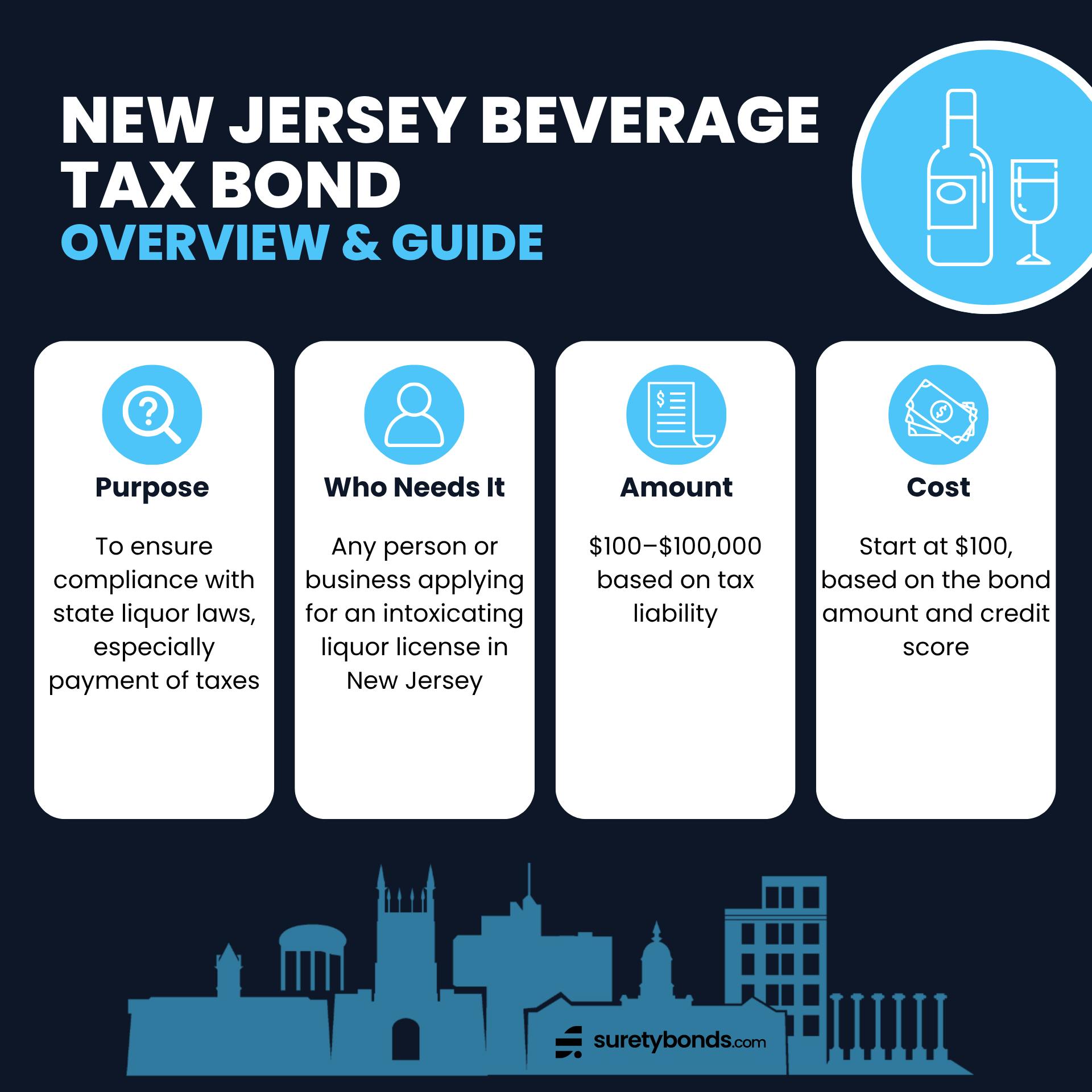 New Jersey Beverage Tax Bond 