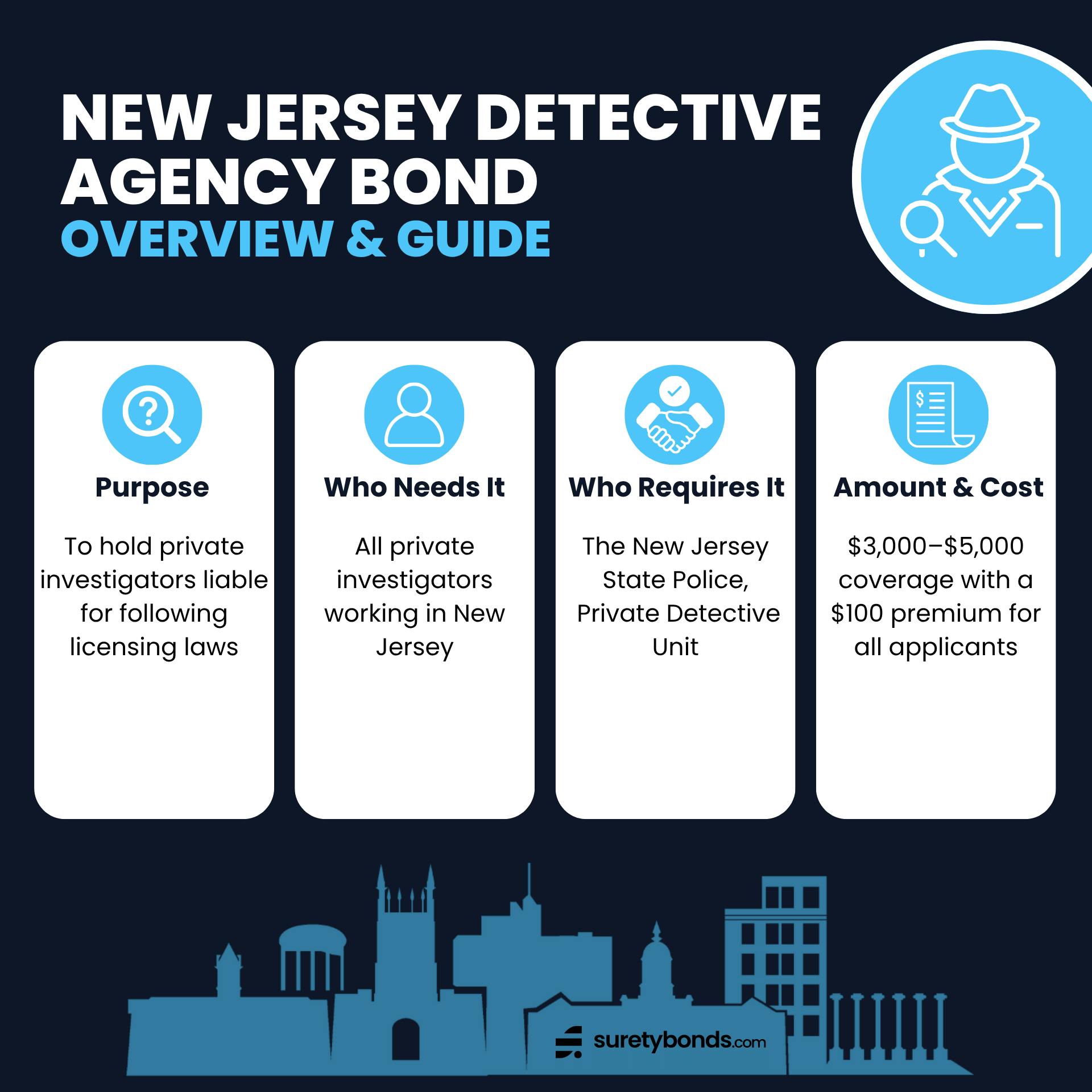 New Jersey Detective Agency 