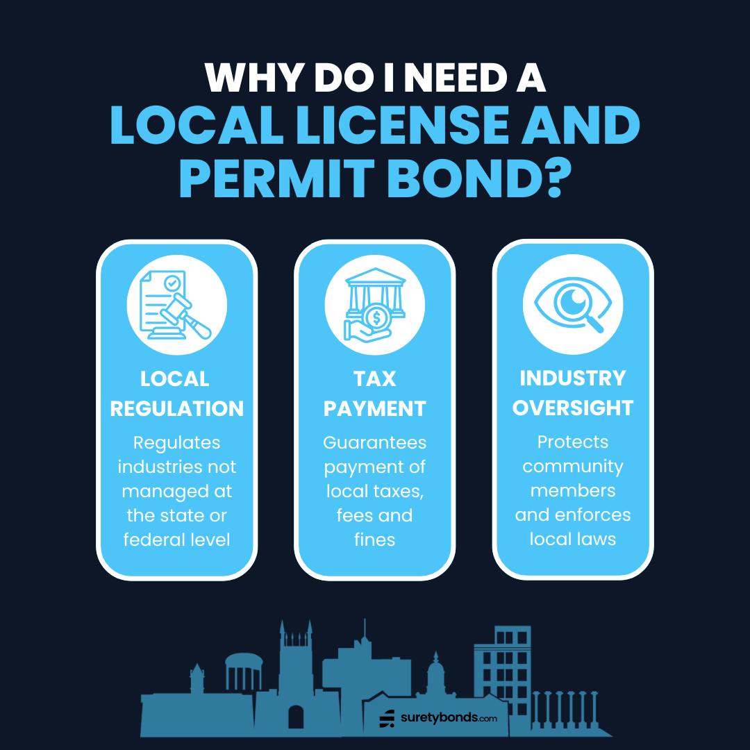 Why Do I need a Local License and Permit Bond?
