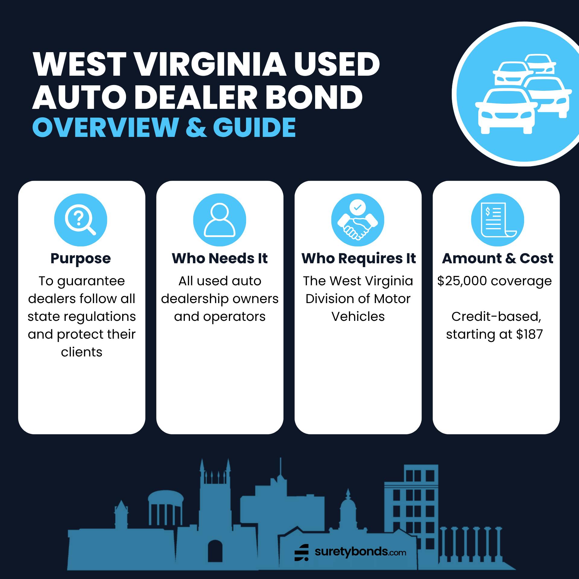 West Virginia Used Auto Dealer Bond Overview
