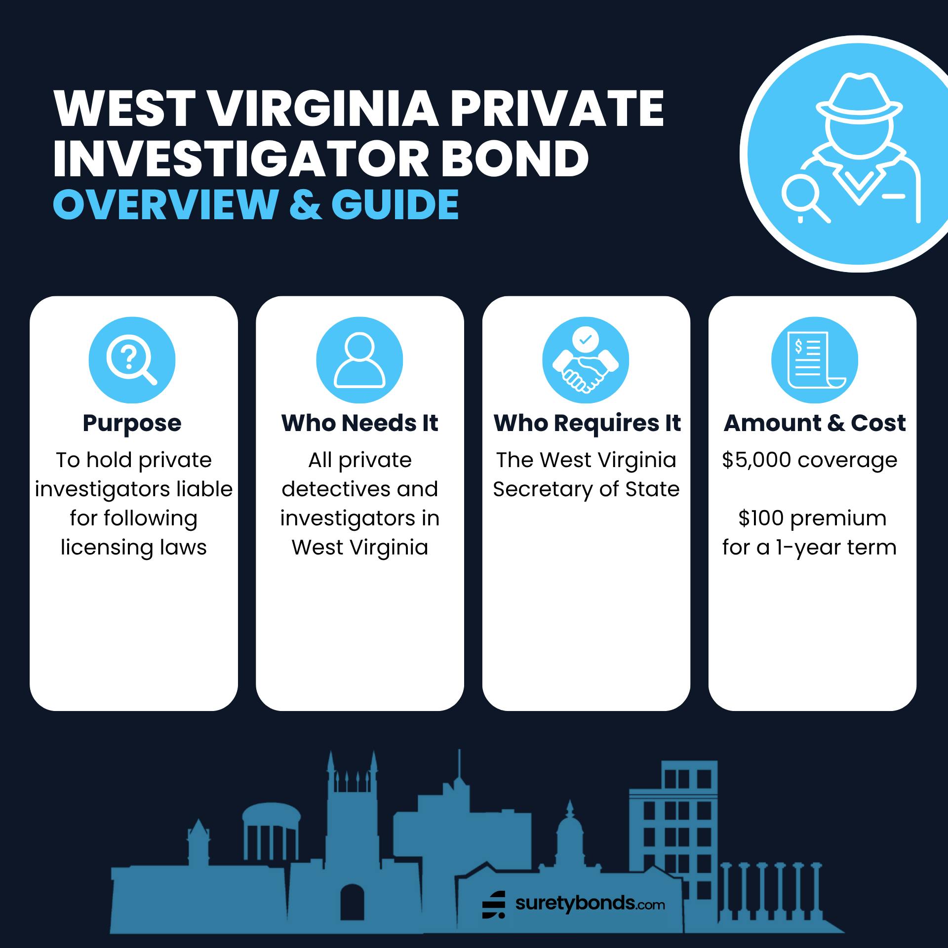 West Virginia Private Investigator Bond Overview