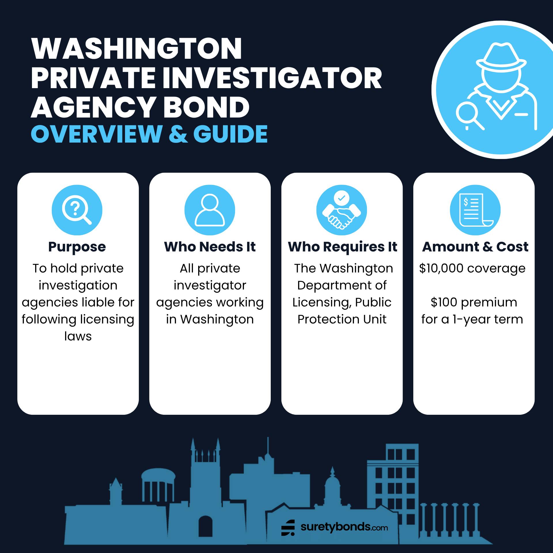 Washington Private Investigator Agency Bond Overview