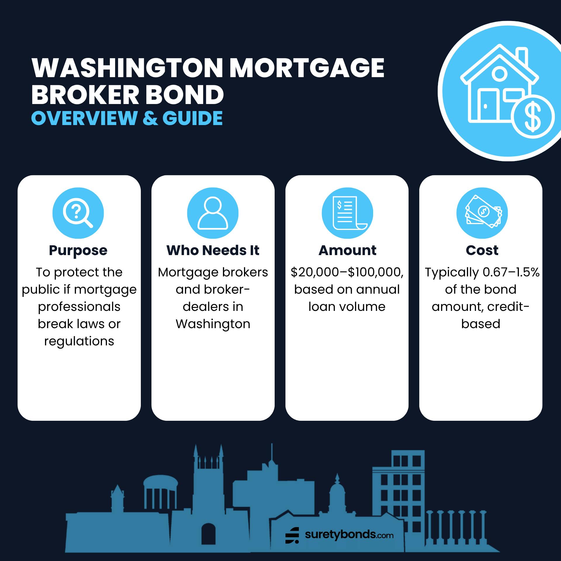 Washington Mortgage Broker Bond Overview