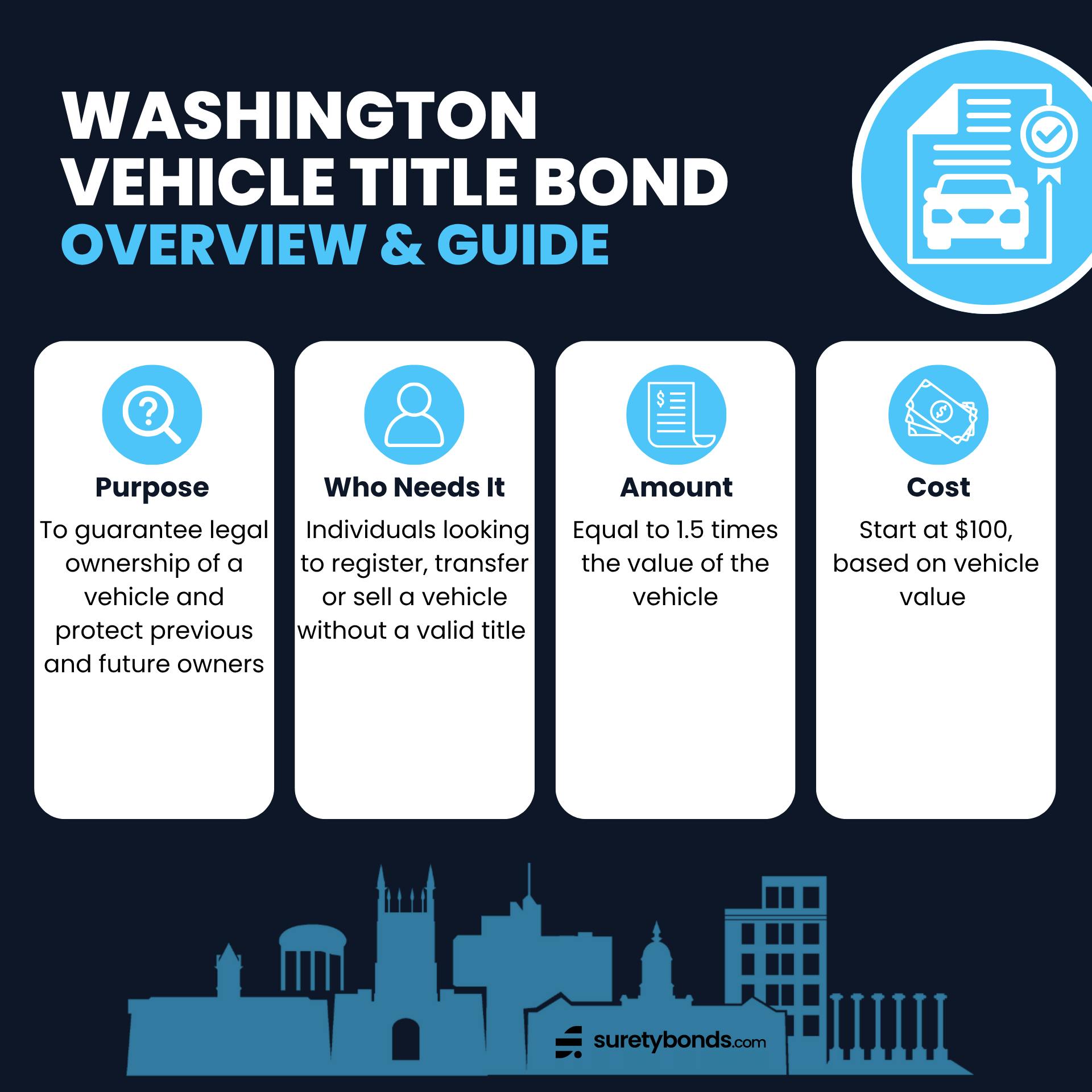 Washington Certificate of Vehicle Title Bond