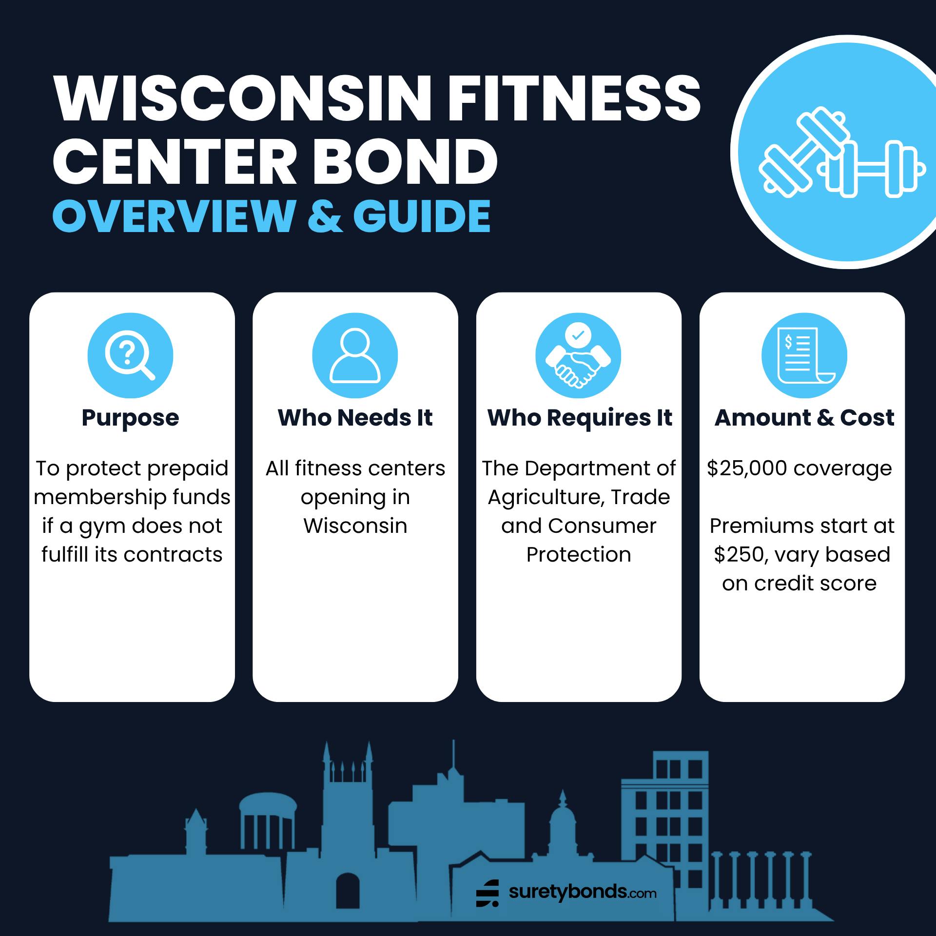 Wisconsin Fitness Center Bond Overview