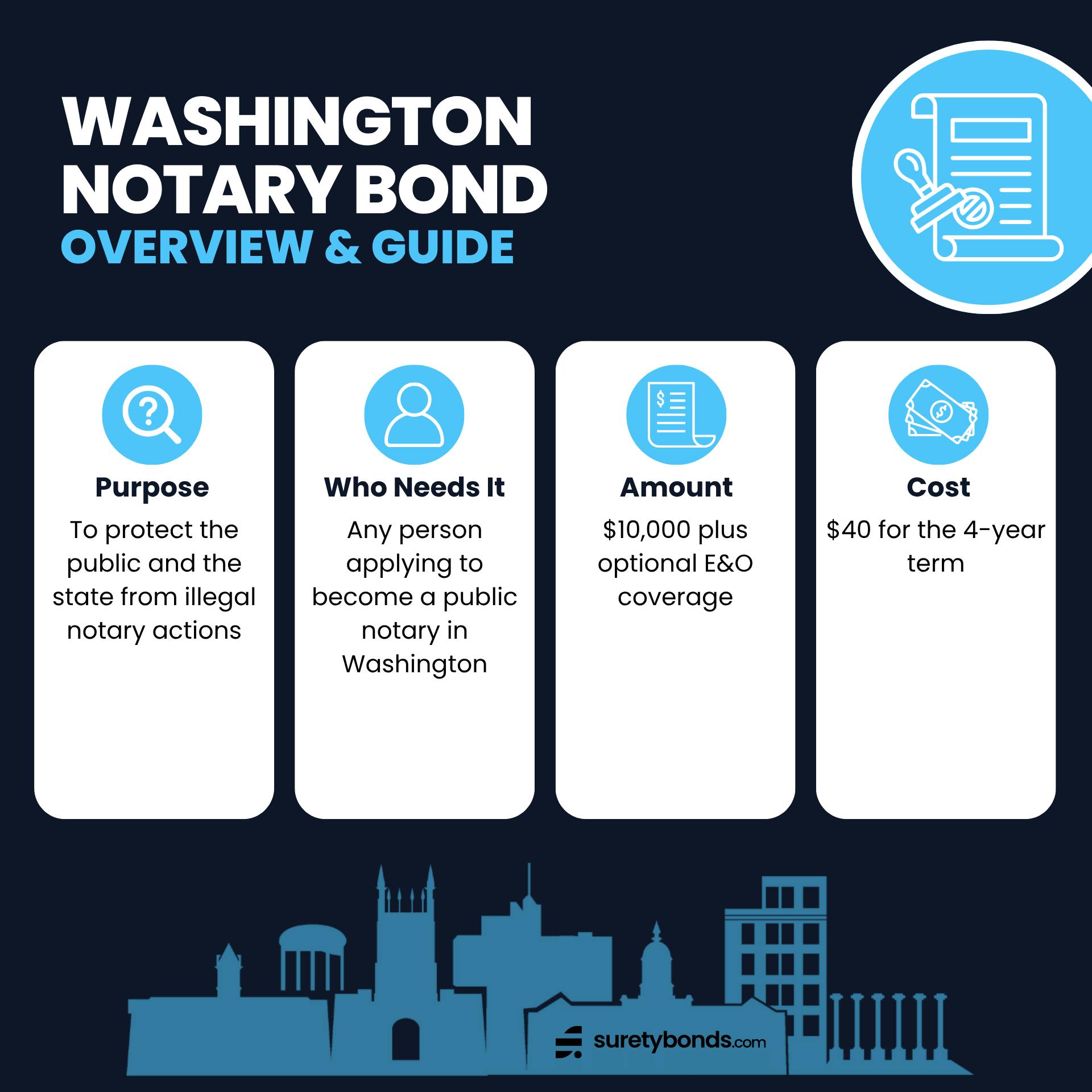 Washington Notary Bond Overview