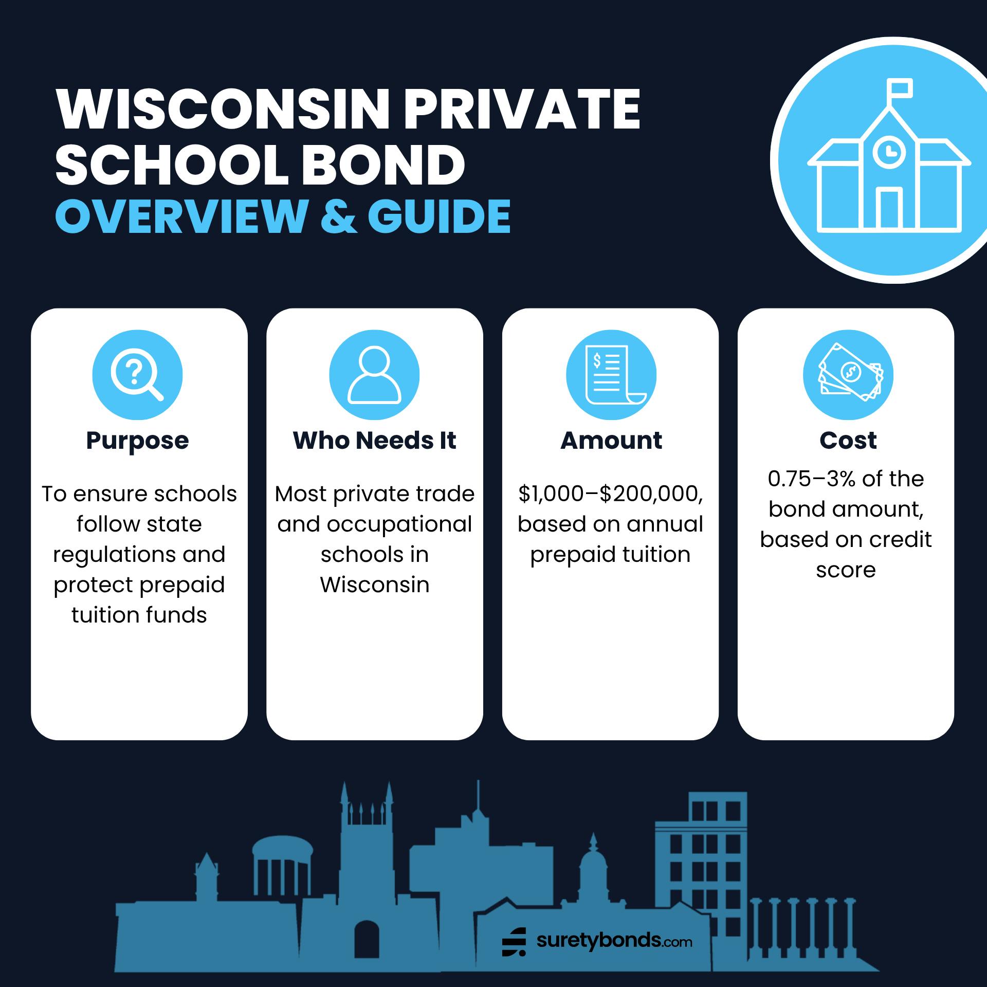 Wisconsin Private School Bond Overview