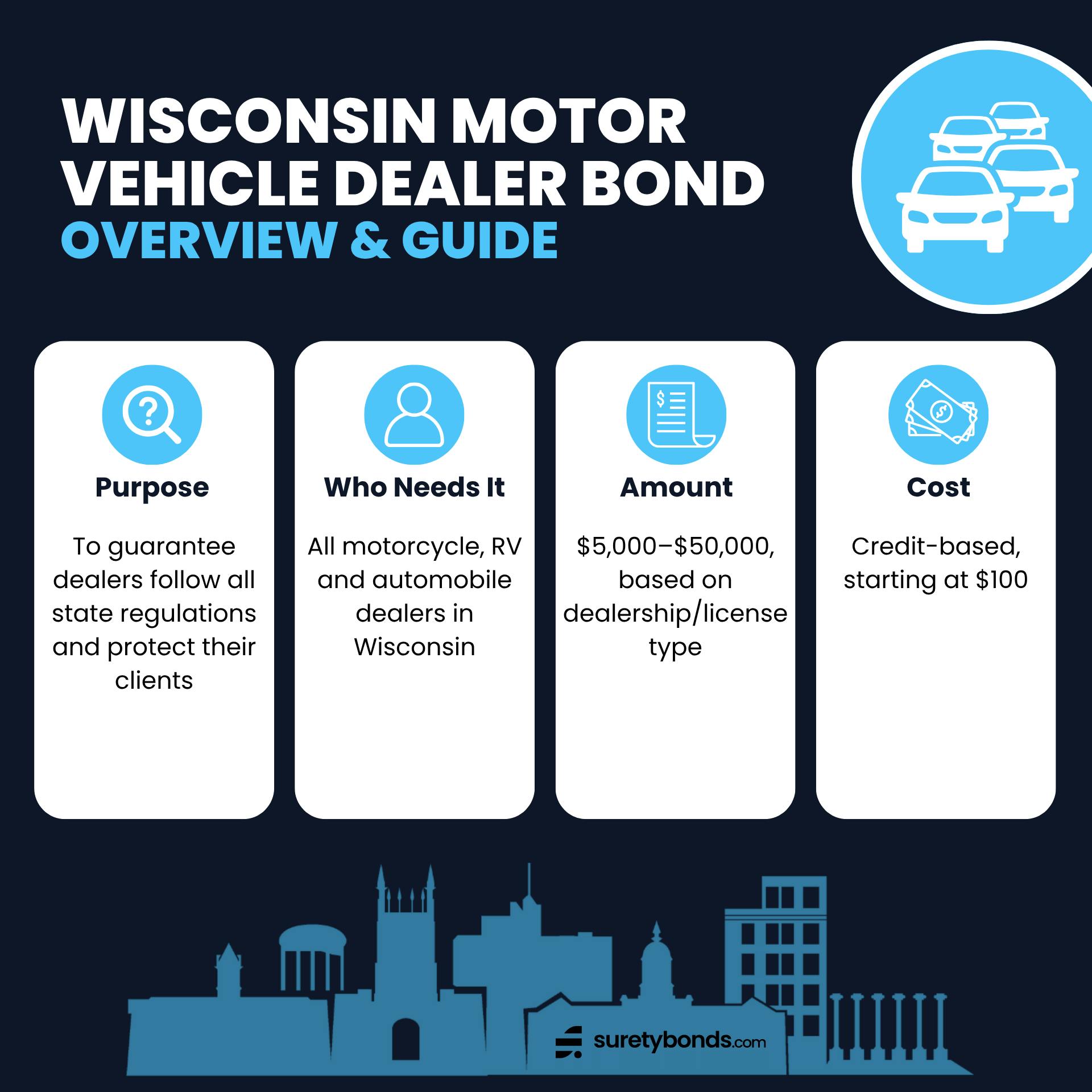 Wisconsin Motor Vehicle Dealer Bond Overview