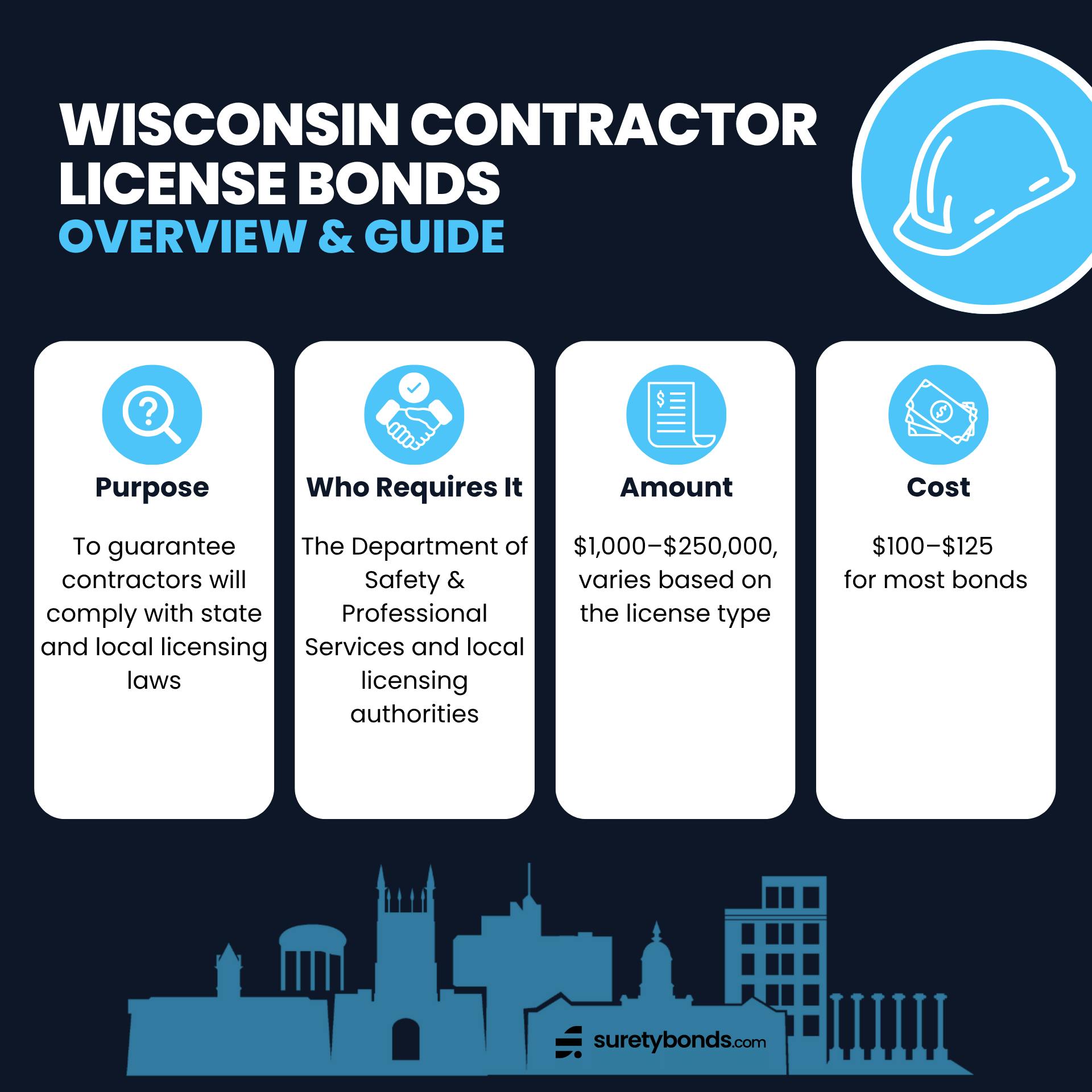 Wisconsin Contractor License Bond Overview