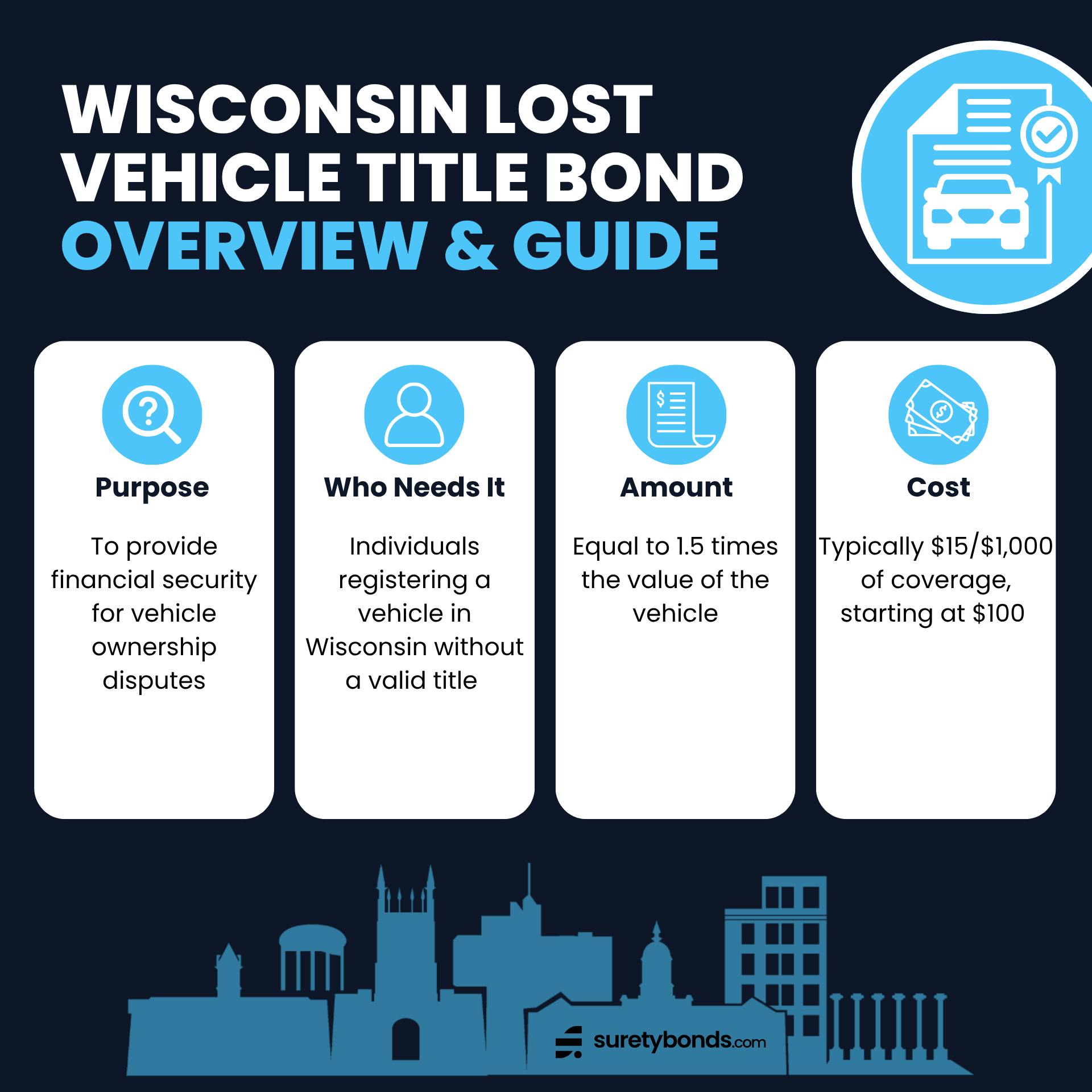 Wisconsin Lost Vehicle Title Bond Overview