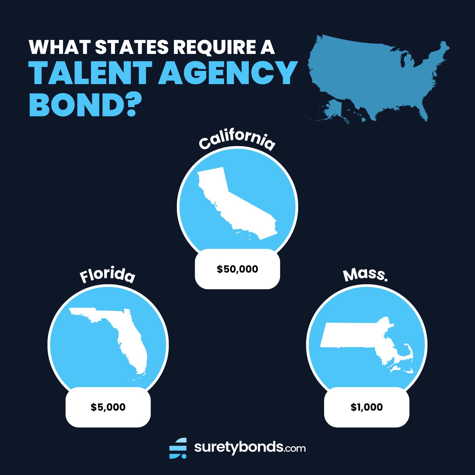 Talent Agency Bond State Requirements