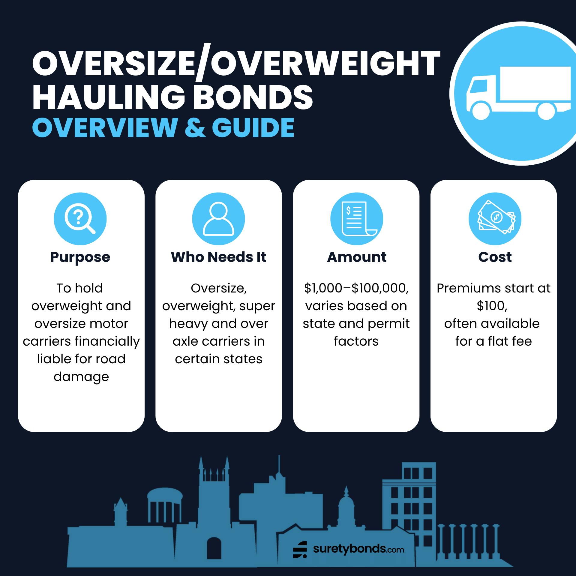 Overview and Guide