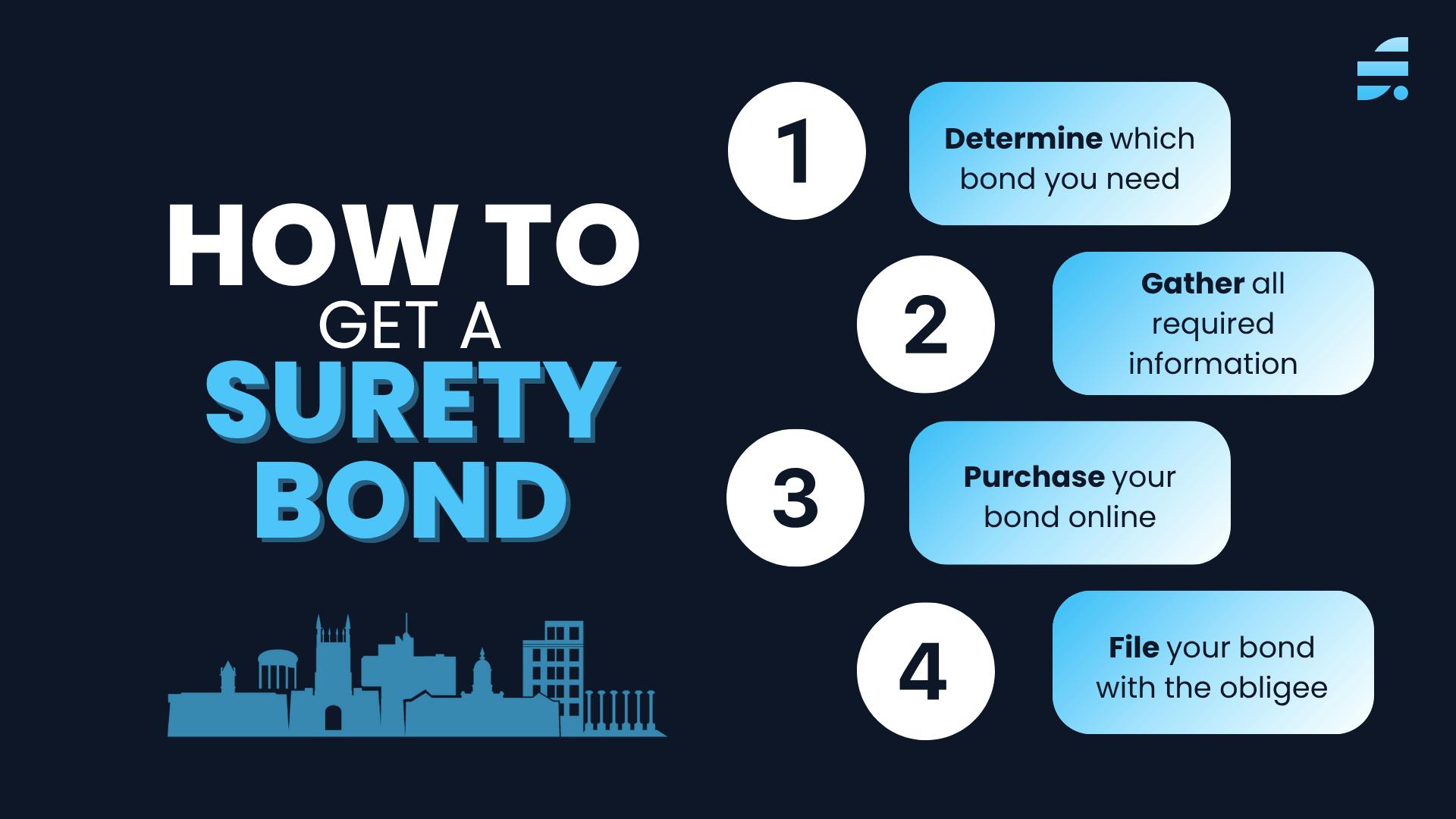 How to Get a Surety Bond Graphic
