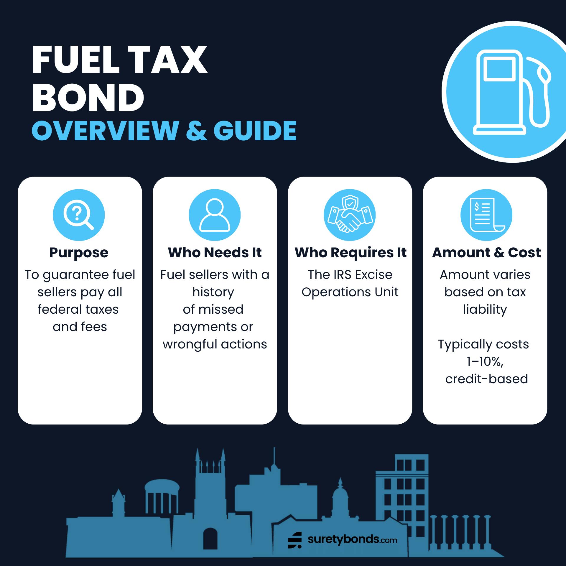 IRS Taxable Fuel Bond Infographic Guide
