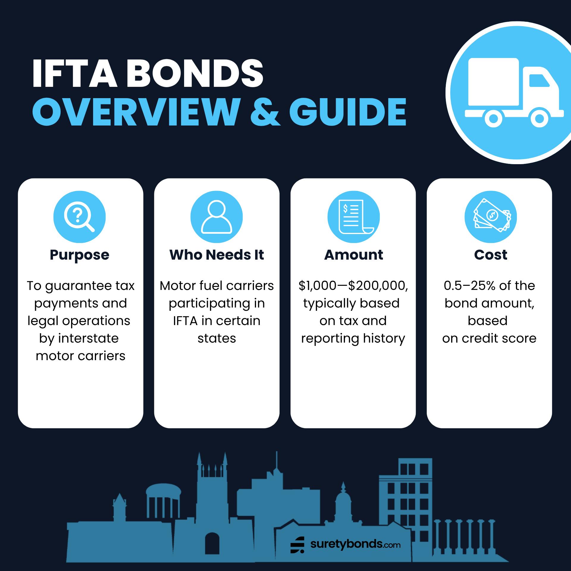 IFTA Bond Overview Graphic