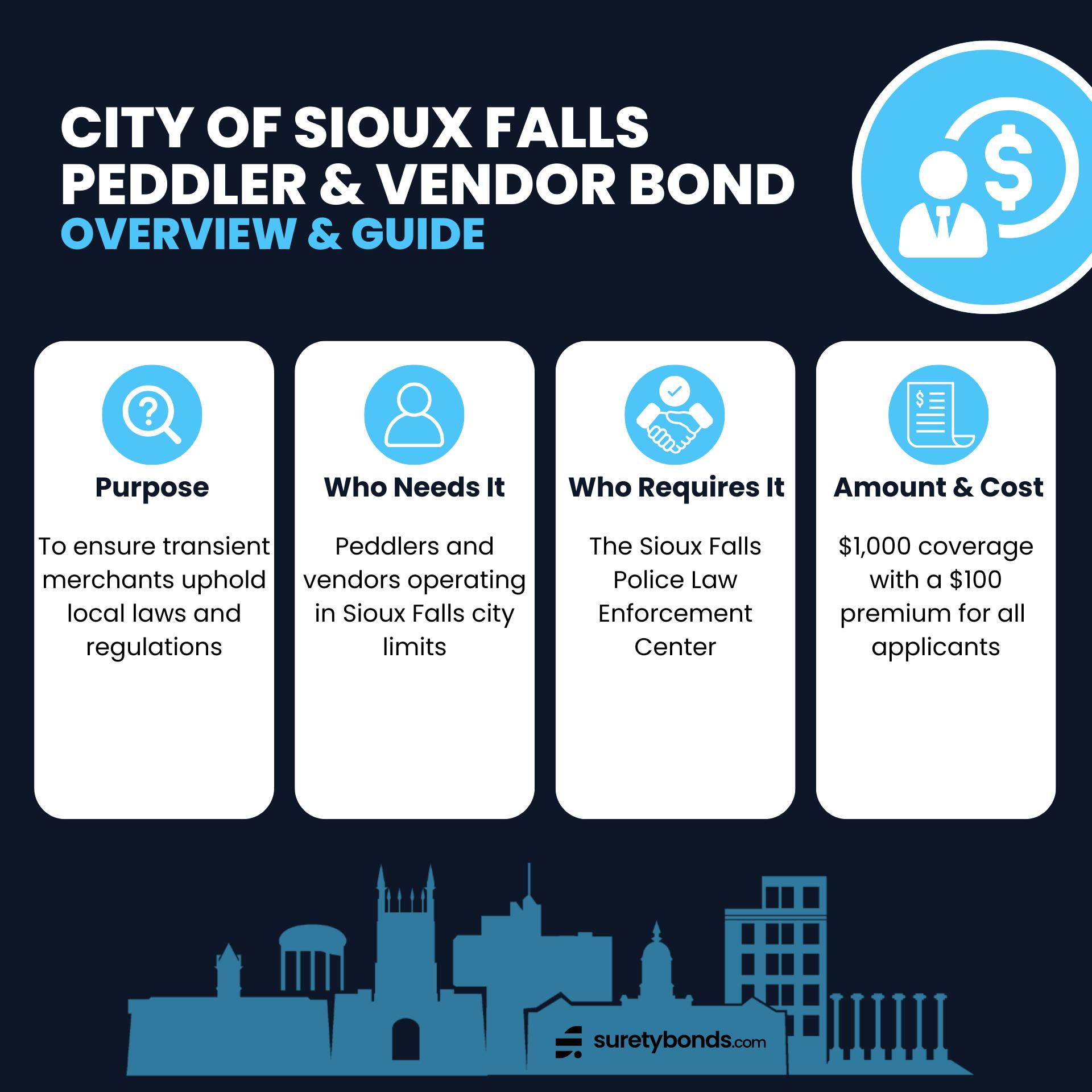 South Dakota City of Sioux Falls Peddler & Vendor Bond