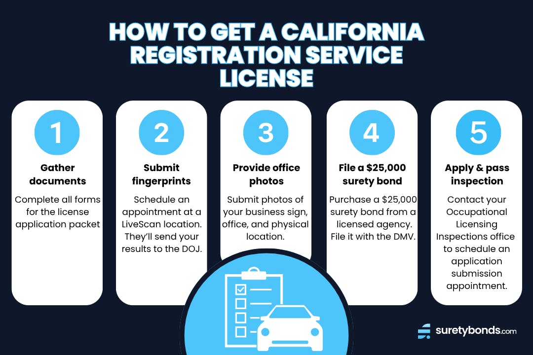 How to Get a California Vehicle Registration Service License 5-Step Infographic