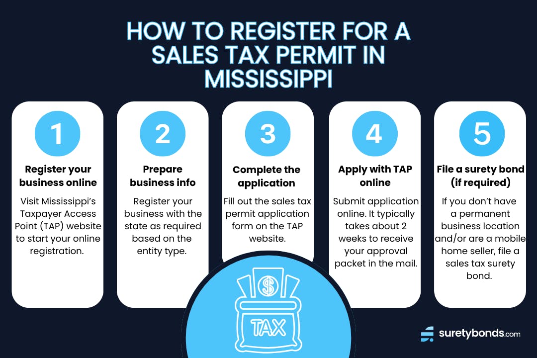 how to register for a sales tax permit in Mississippi in five steps 