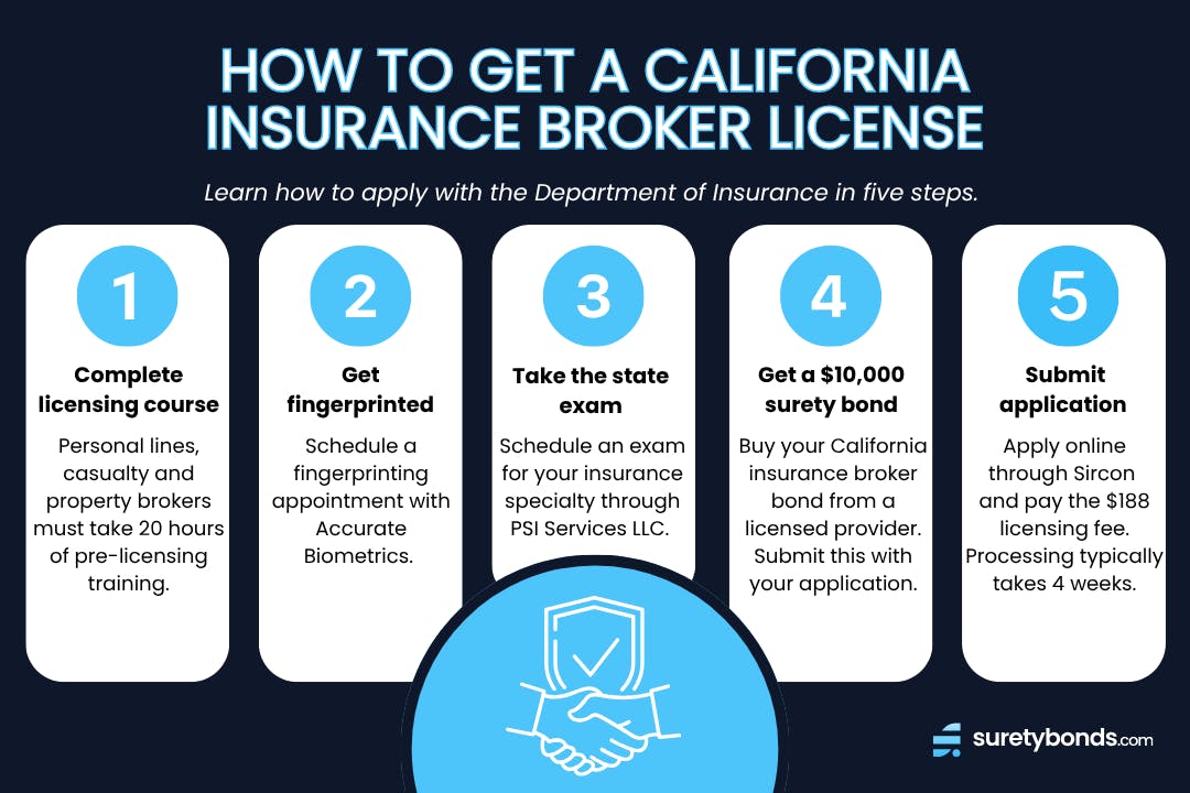 how to get a california insurance broker license five step infographic