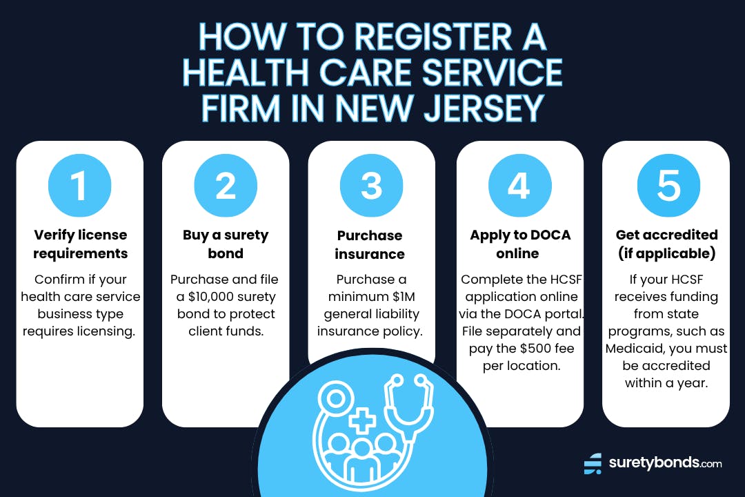how to register a health care service firm in new jersey in 5 steps