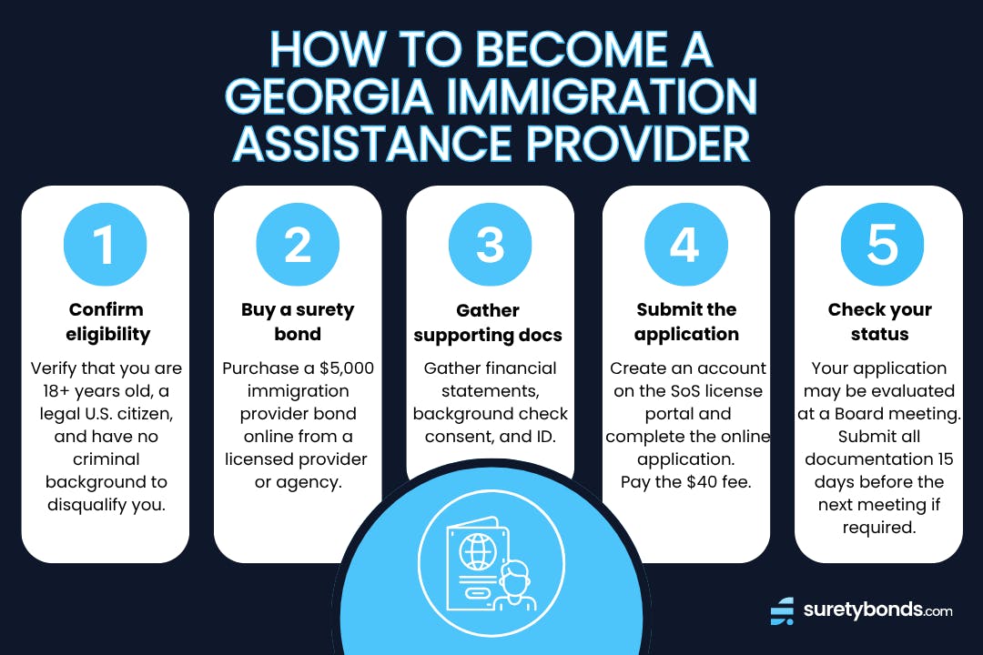 How to Become a Georgia Immigration Assistance Provider in 5 Steps Infographic