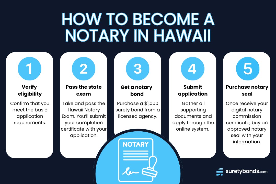 how to become a notary in hawaii in 5 steps infographic