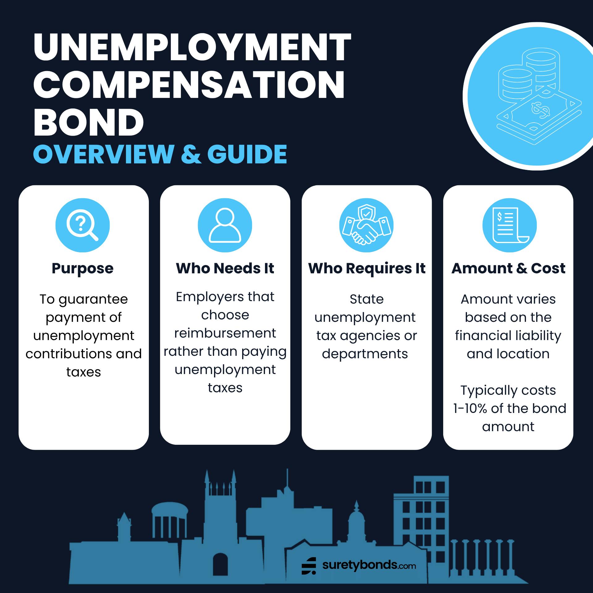 Unemployment Compensation Bonds Overview Infographic