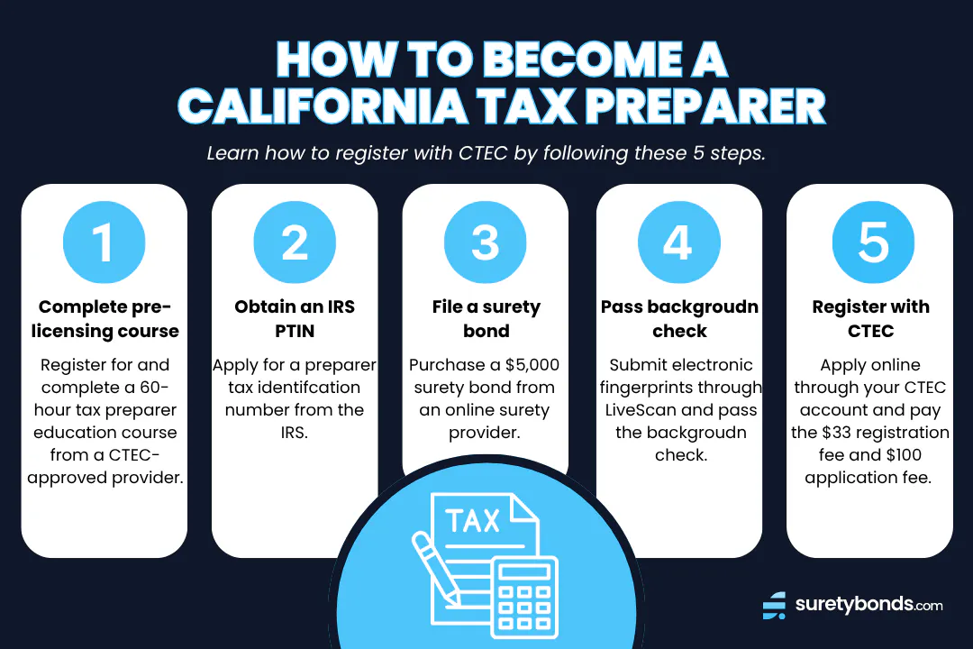 How to Become a CTEC-Registered Tax Preparer | 5-Step Guide
