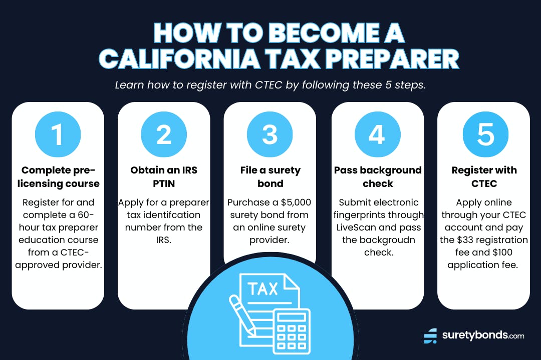 How to Become a California Tax Preparer in 5 Steps