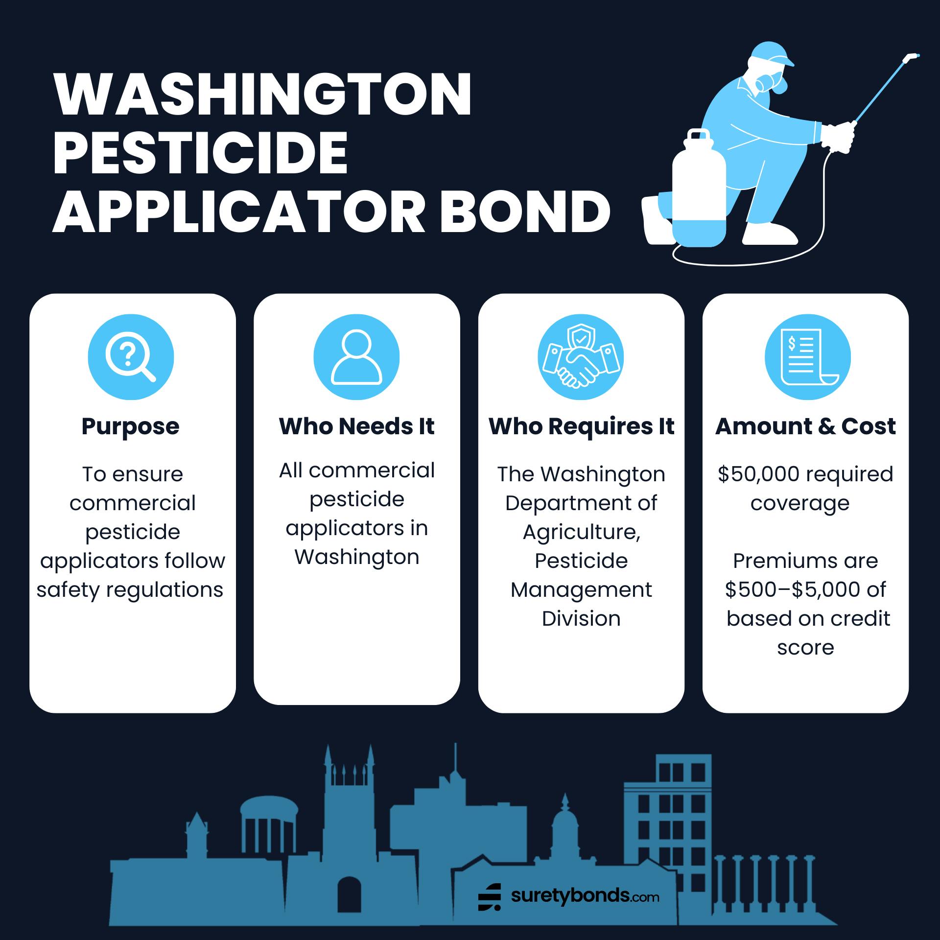 washington pesticide applicator bond overview infographic