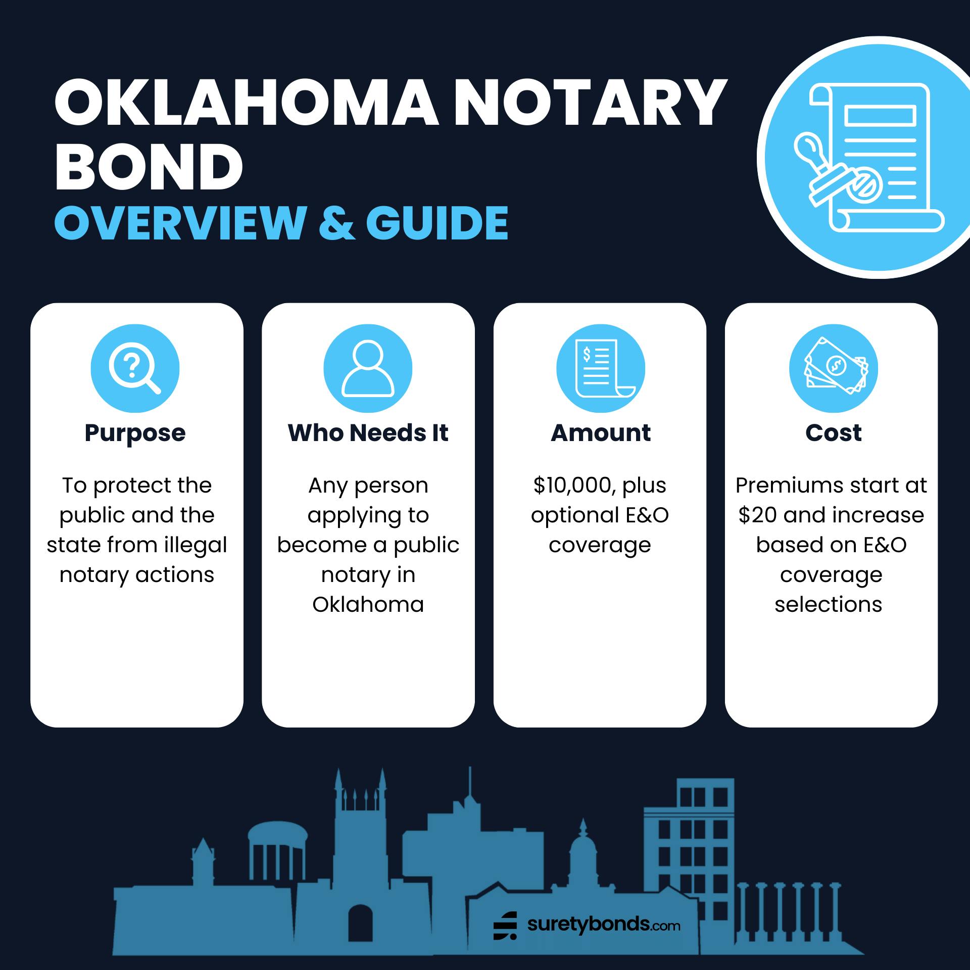 Oklahoma Notary Bond Overview and Guide Infographic