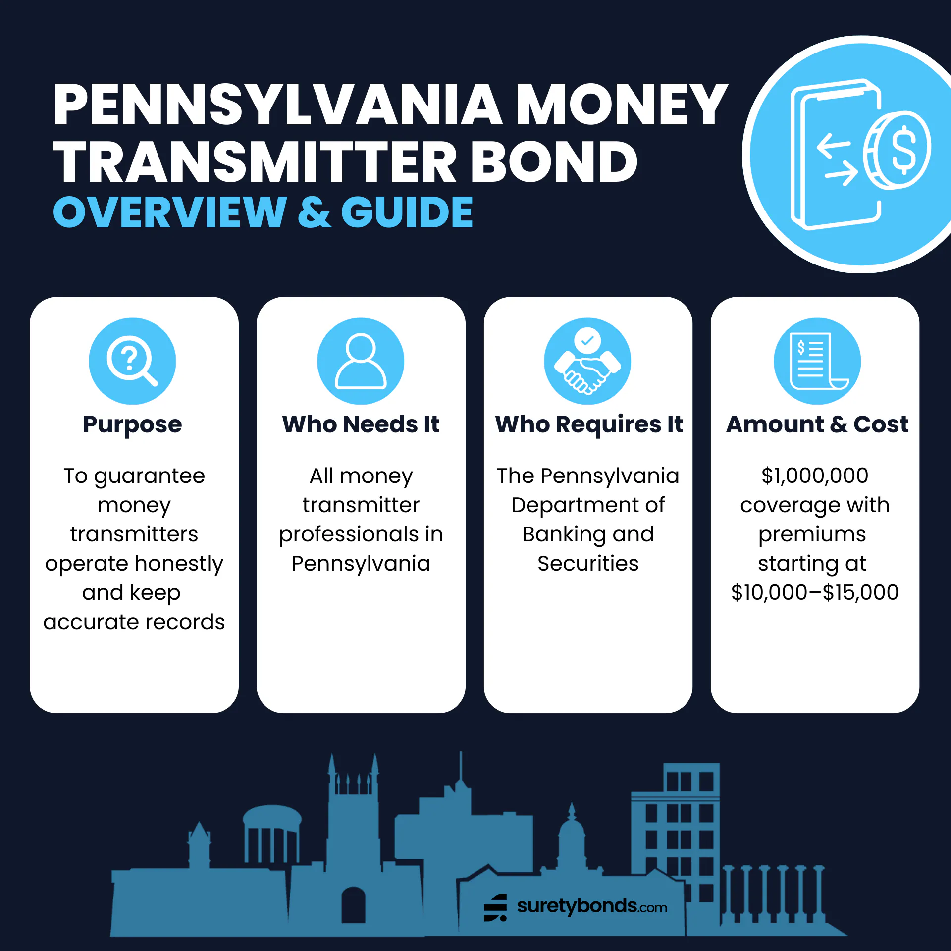 Pennsylvania money transmitter bond overview