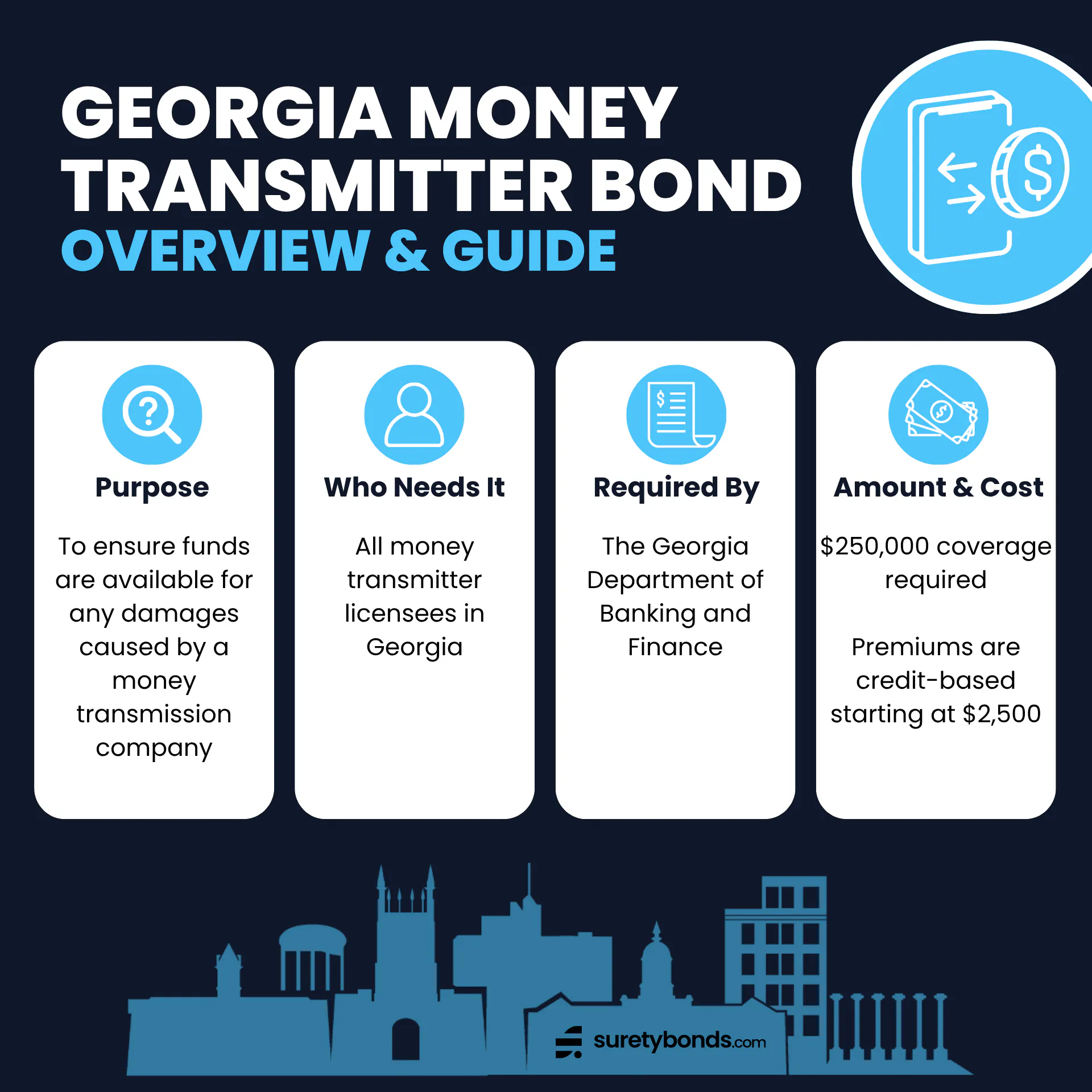Georgia Money Transmitter Bond Overview

Purpose: To ensure funds are available for any damages caused by a money transmission company

Who Needs It: All money transmitter licensees in Georgia

Regulating Body: The Georgia Department of Banking and Finance

Bond Amount: $250,000

Minimum Price: $2,500