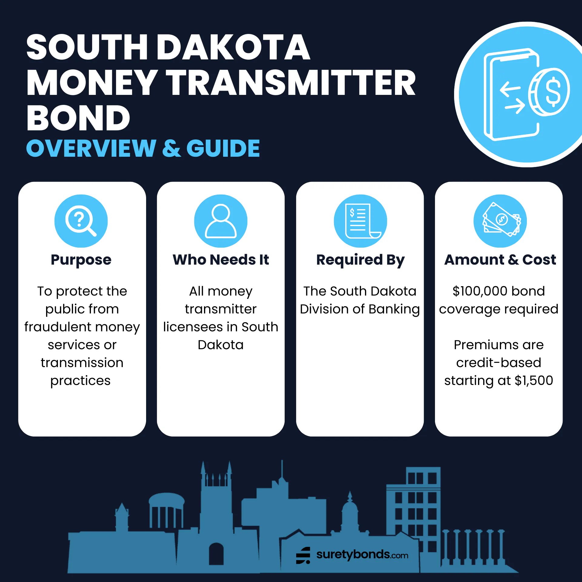 South Dakota Money Transmitter Bond Overview

Purpose: To protect the public from fraudulent money services or transmission practices 

Who Needs It: All money transmitter licensees in South Dakota

Regulating Body: The South Dakota Division of Banking

Bond Amount: $100,000

Minimum Price: $1,500 or 1.5%, 25% discount available for multi-year terms