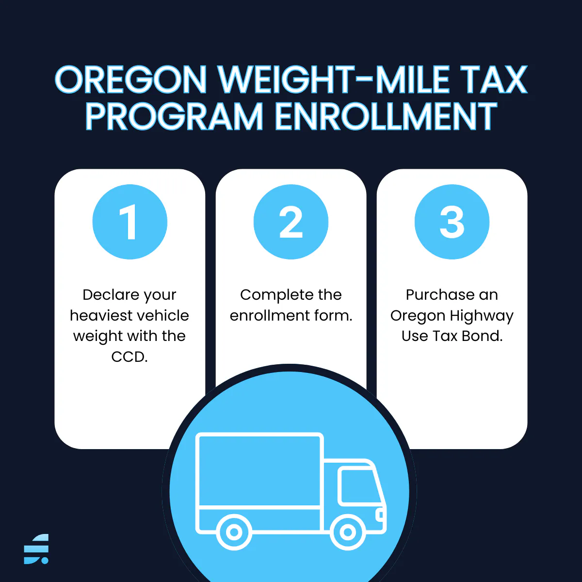 How to Enroll in the Oregon Weight-Mile Tax Program 3-Step Guide
