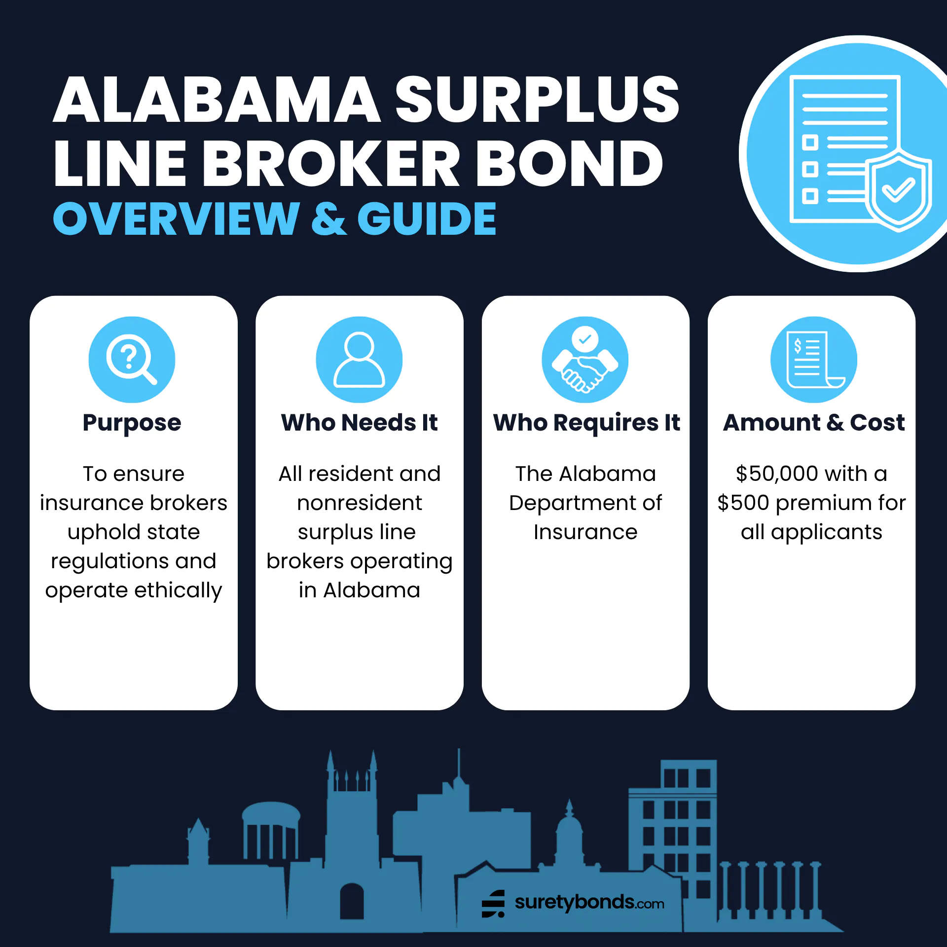 Alabama Surplus Line Broker Bond Guide