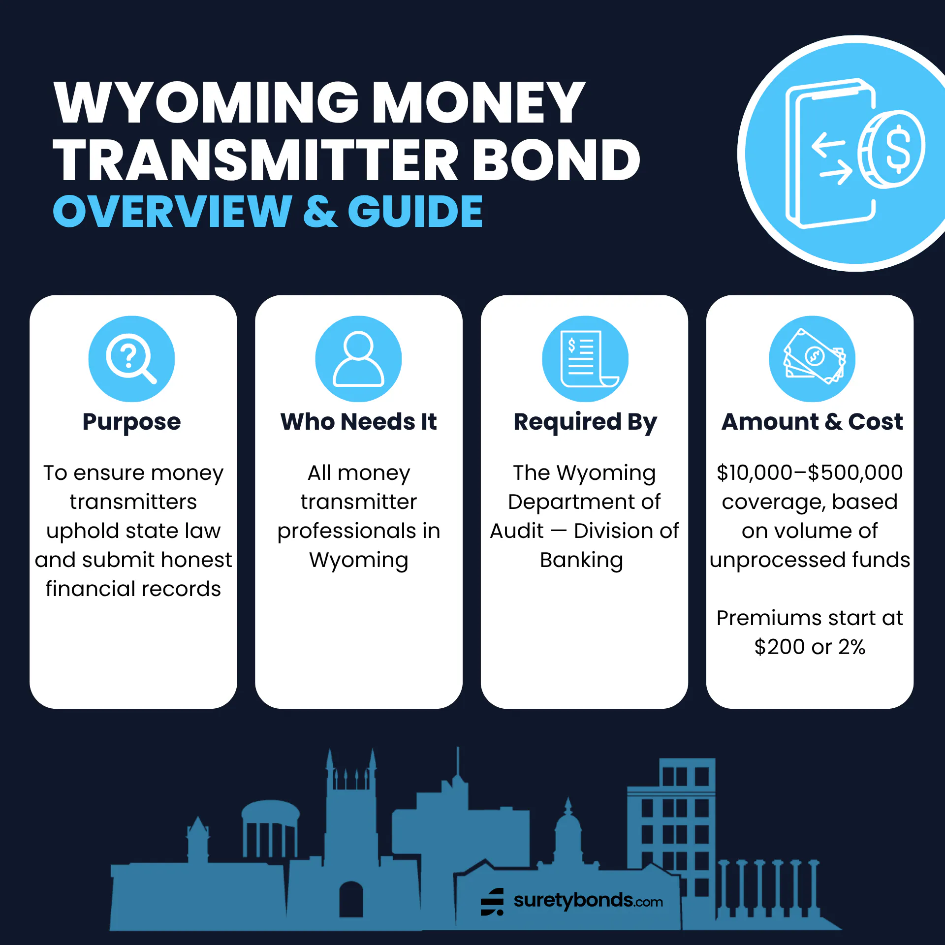 Wyoming Money Transmitter Bond Overview      Purpose: To ensure money transmitters uphold state law and submit honest financial records    Who Needs It: All money transmitter professionals in Wyoming    Regulating Body: The Wyoming Department of Audit — Division of Banking    Bond Amount: $10,000–$500,000, based on volume of unprocessed funds     Minimum Price: $200, or 2% of the bond amount