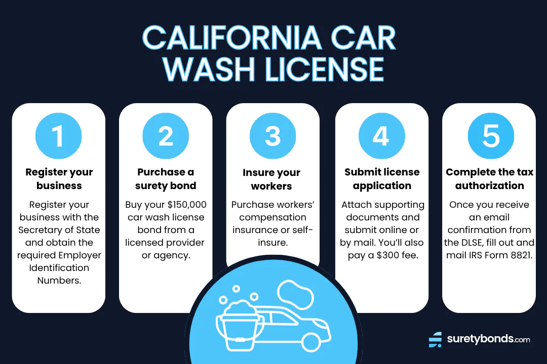 California Car Wash License Steps to Apply