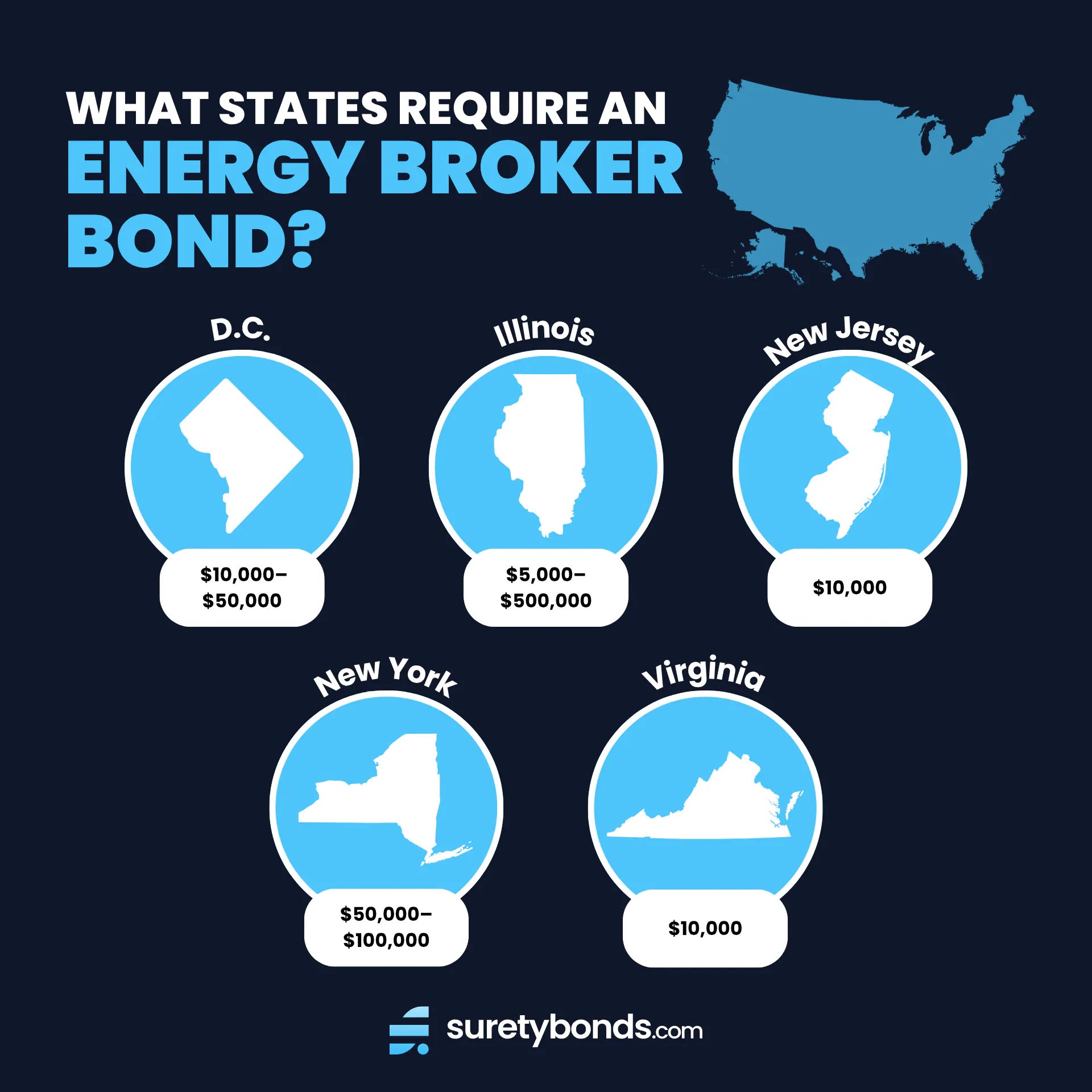 What states require an energy broker bond?