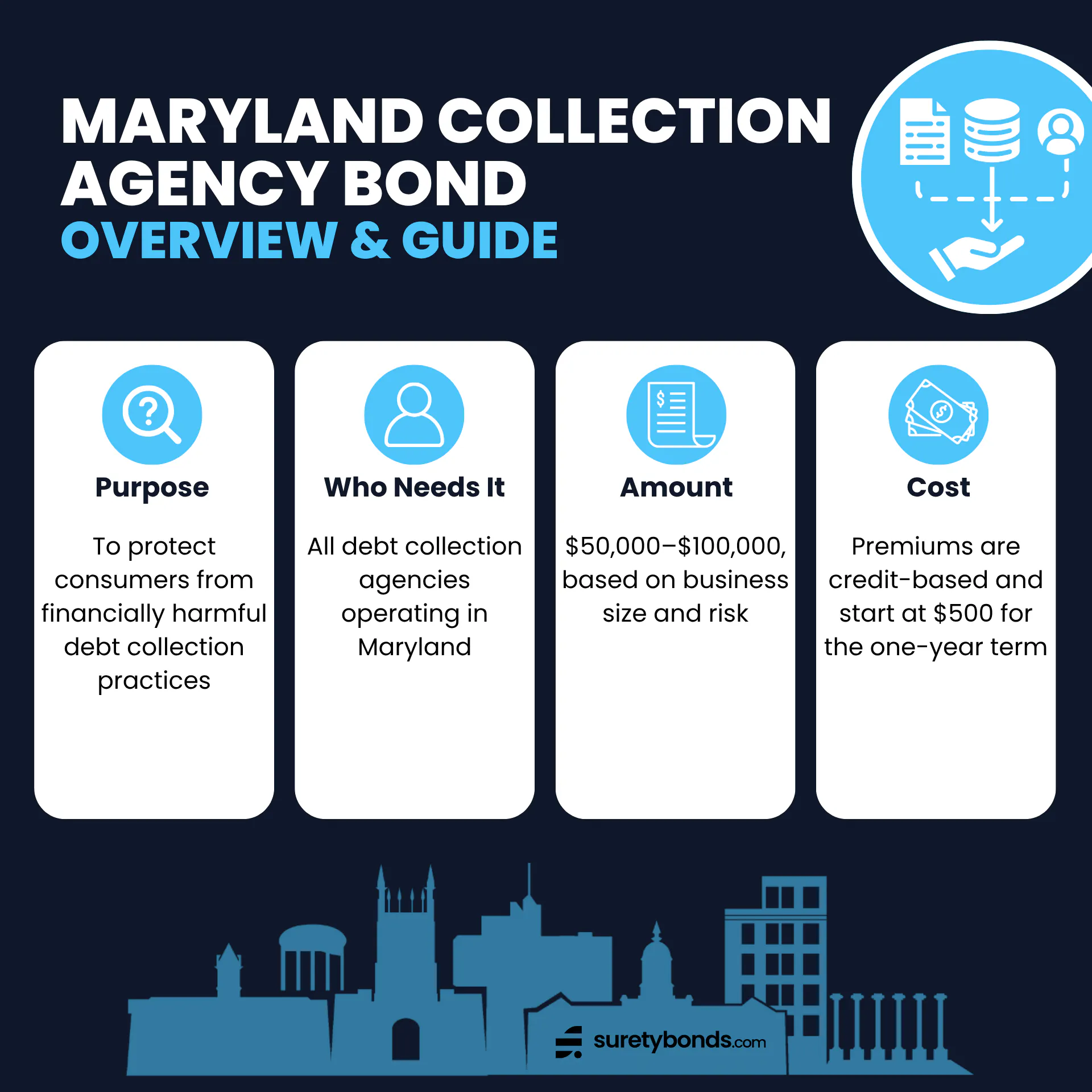 Maryland Collection Agency Bond Guide