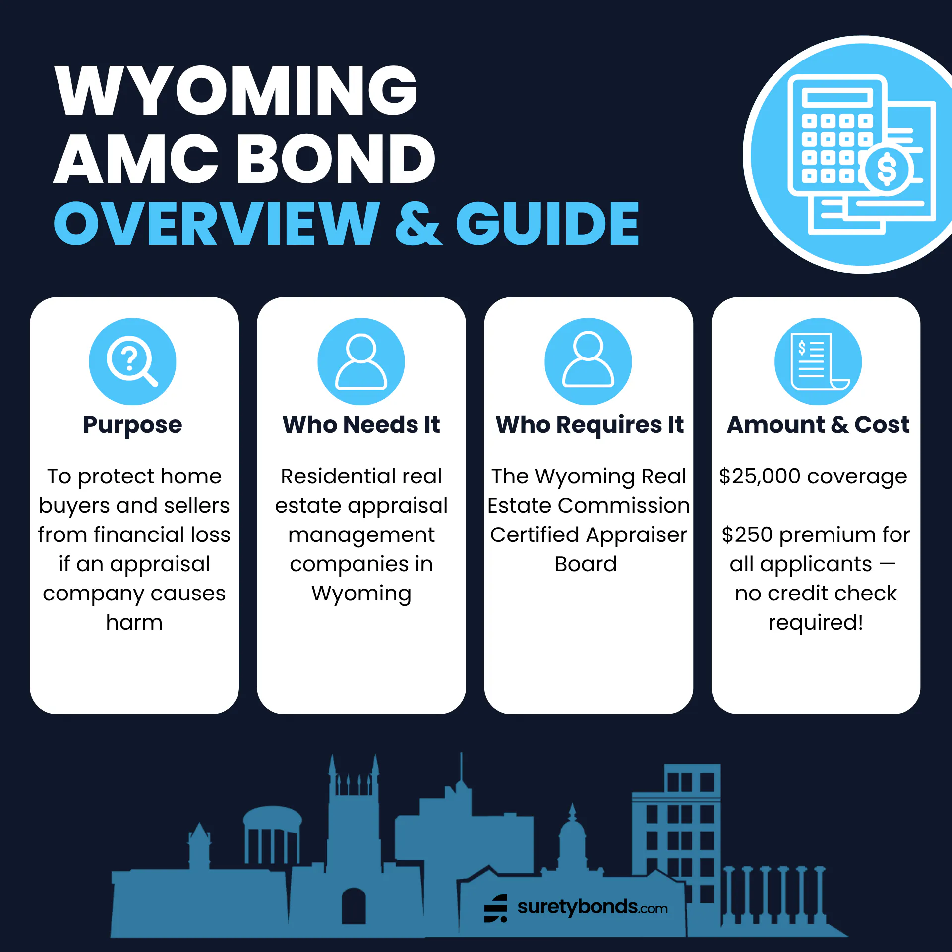 Wyoming Appraisal Management Company Bond Overview

Purpose: To protect home buyers and sellers from financial loss if an appraisal company causes harm

Who Needs It: Residential real estate appraisal management companies in Wyoming

Regulating Body: The Wyoming Real Estate Commission Certified Appraiser Board 

Bond Amount: $25,000

Premium Price: $250 for a 1-year term